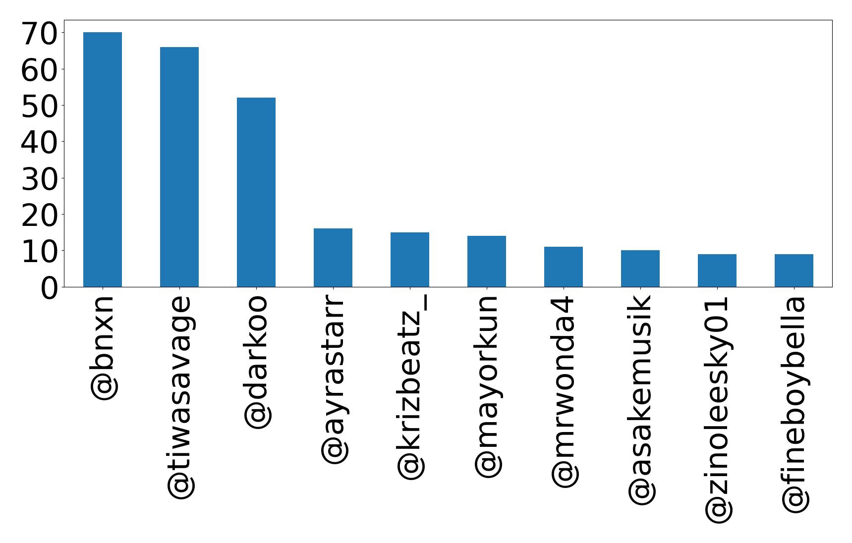 トップメンション