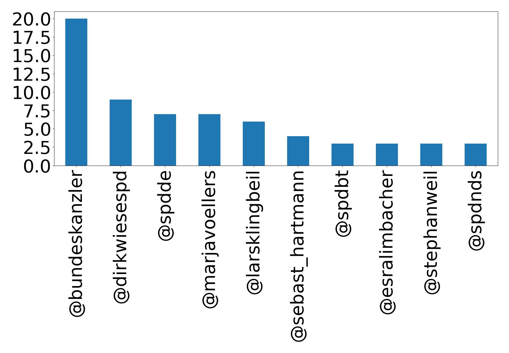 トップメンション