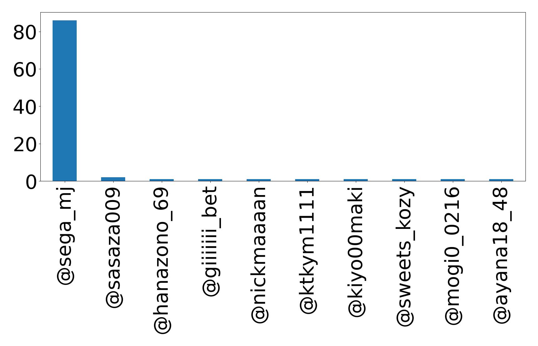 Top Erwaenungen