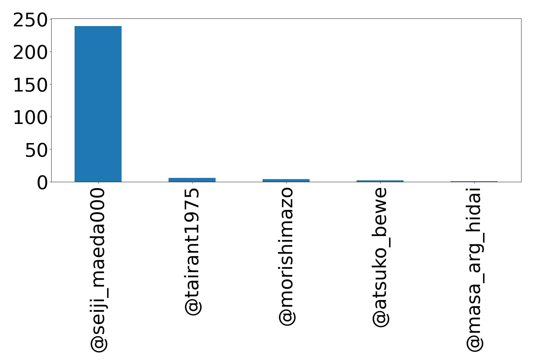 Top Erwaenungen