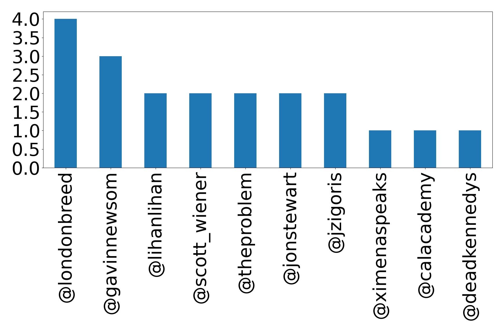 トップメンション