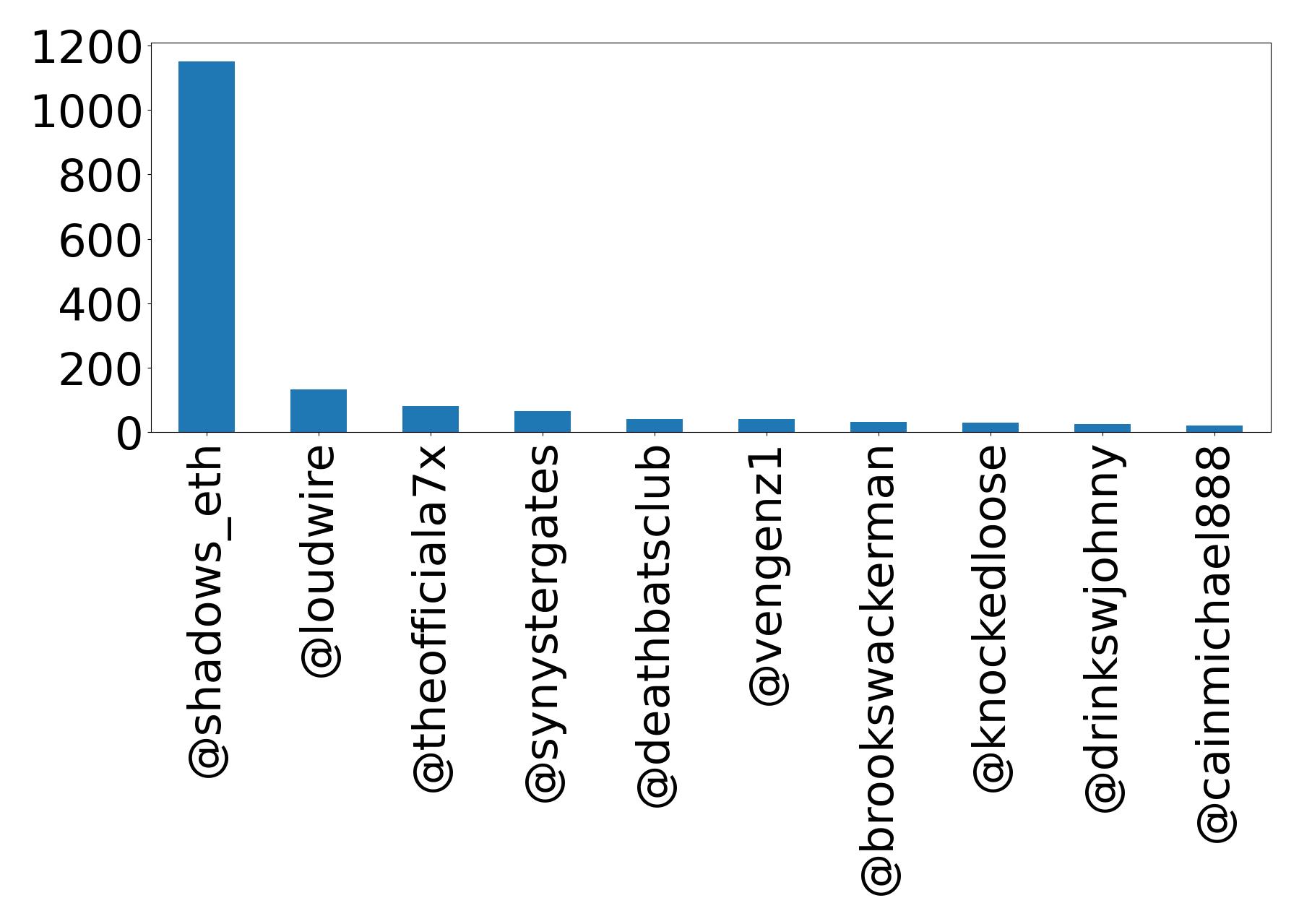 Top Erwaenungen