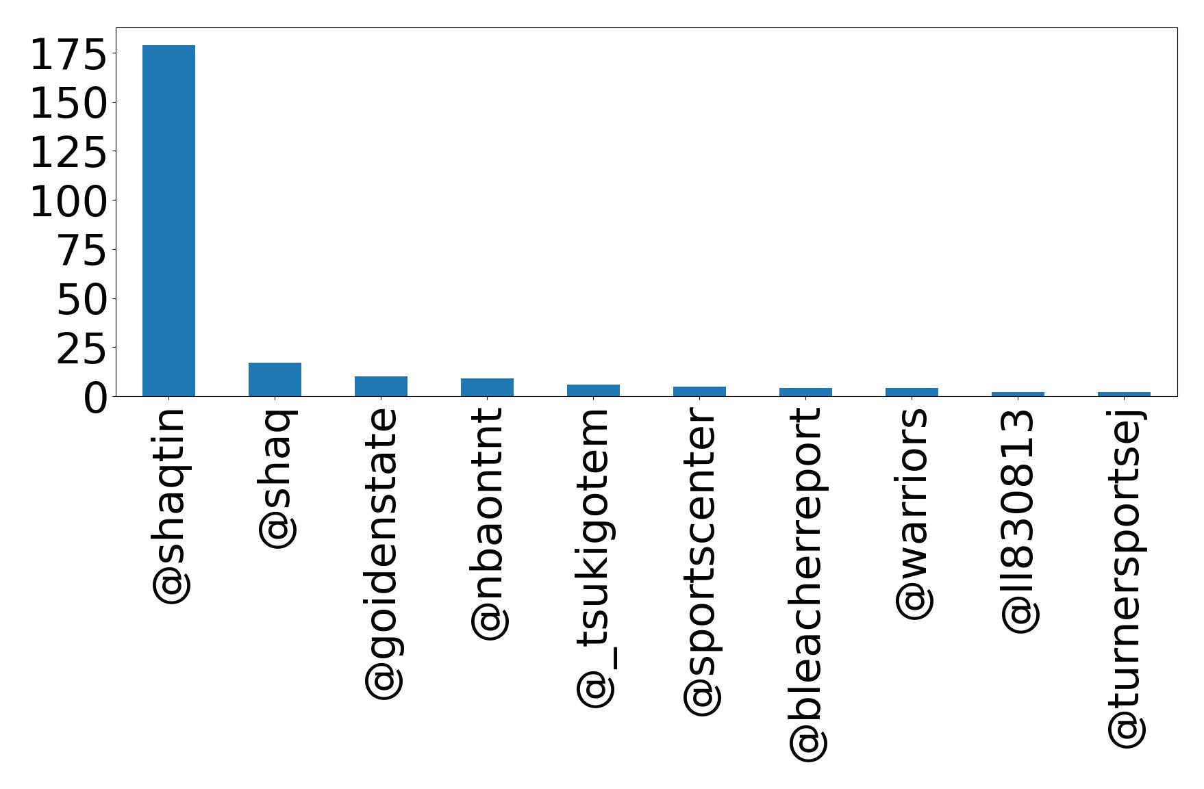 Top mention