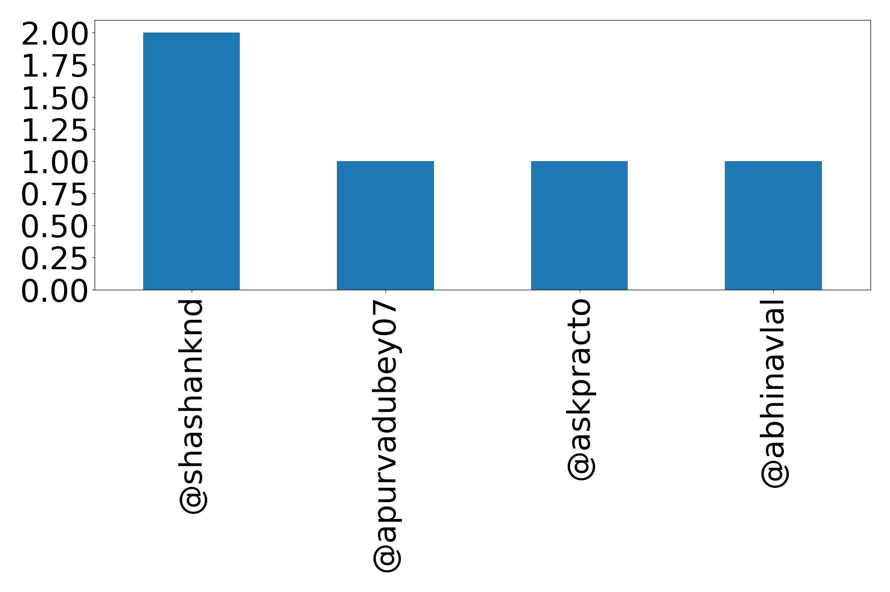 أهم الإشارات