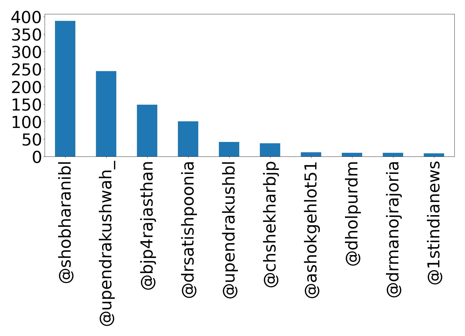 トップメンション