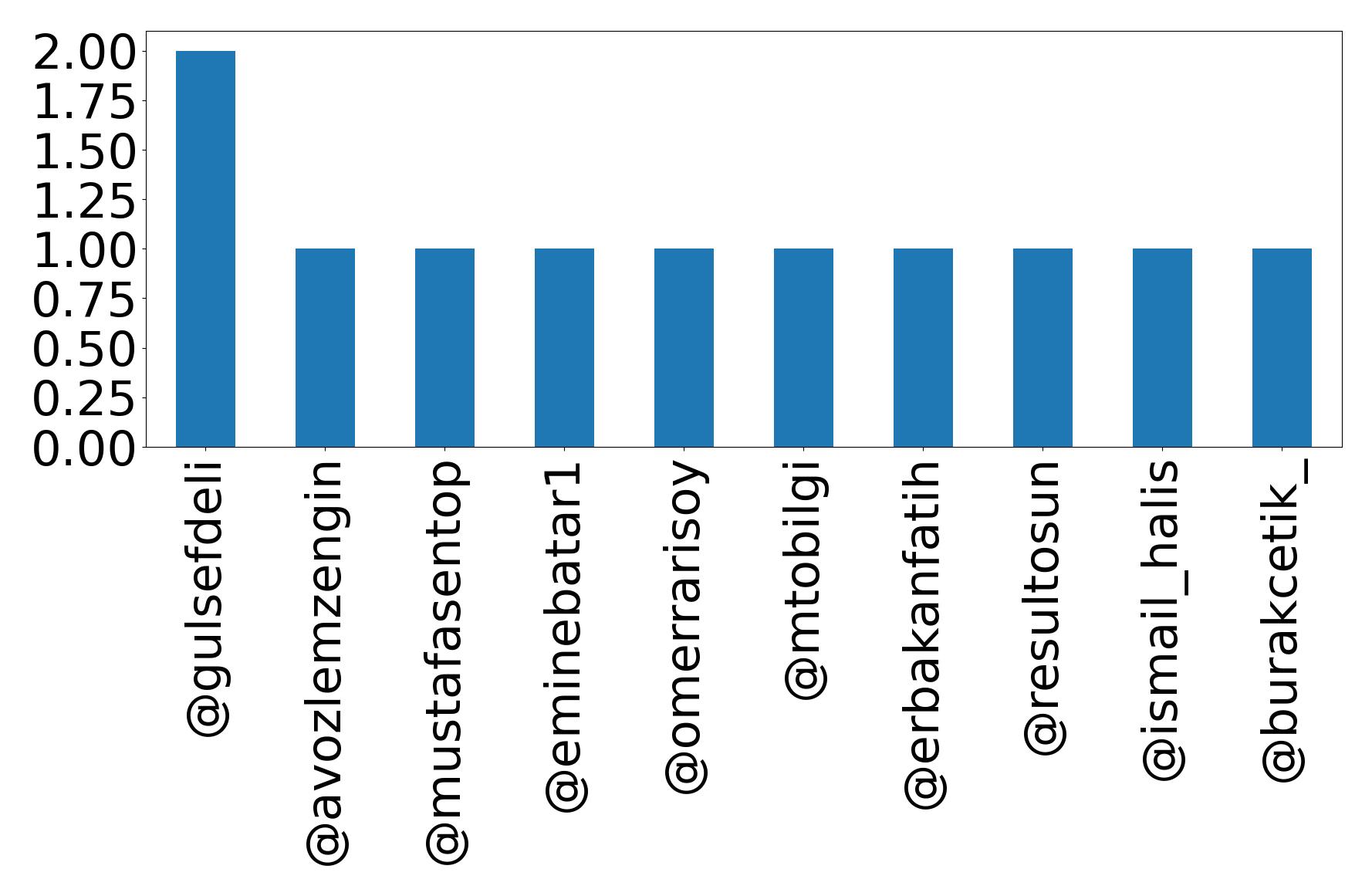 トップメンション