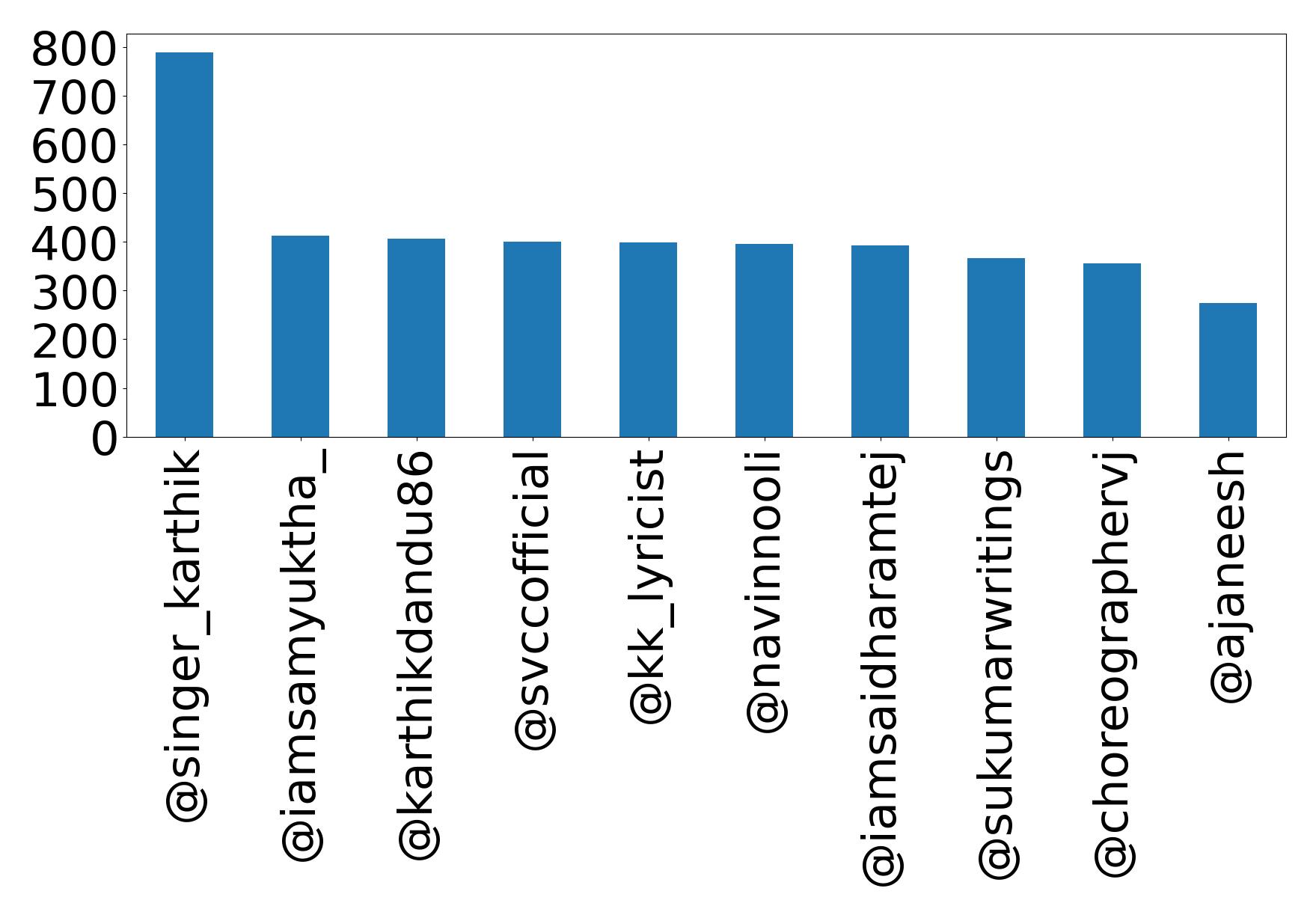 أهم الإشارات