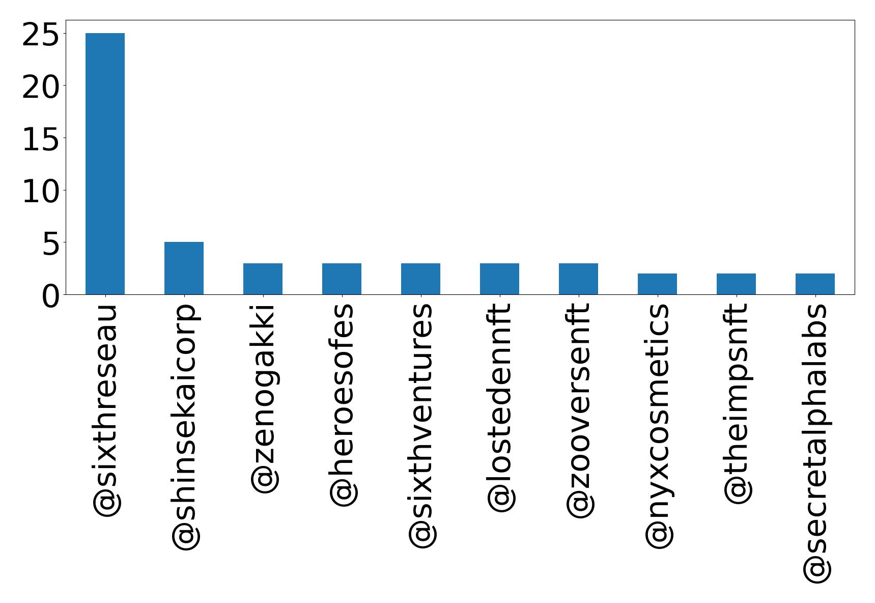 トップメンション