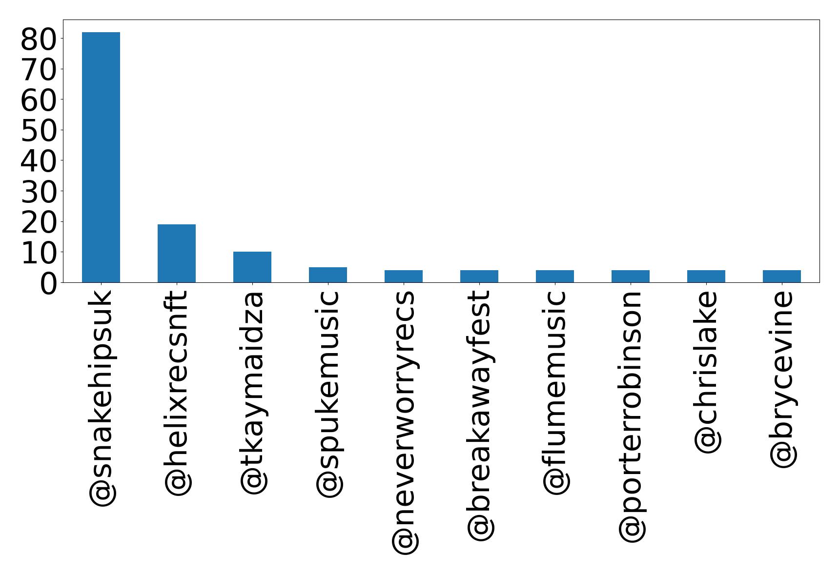 أهم الإشارات
