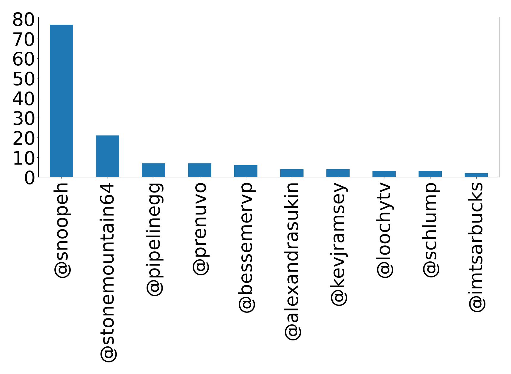 أهم الإشارات