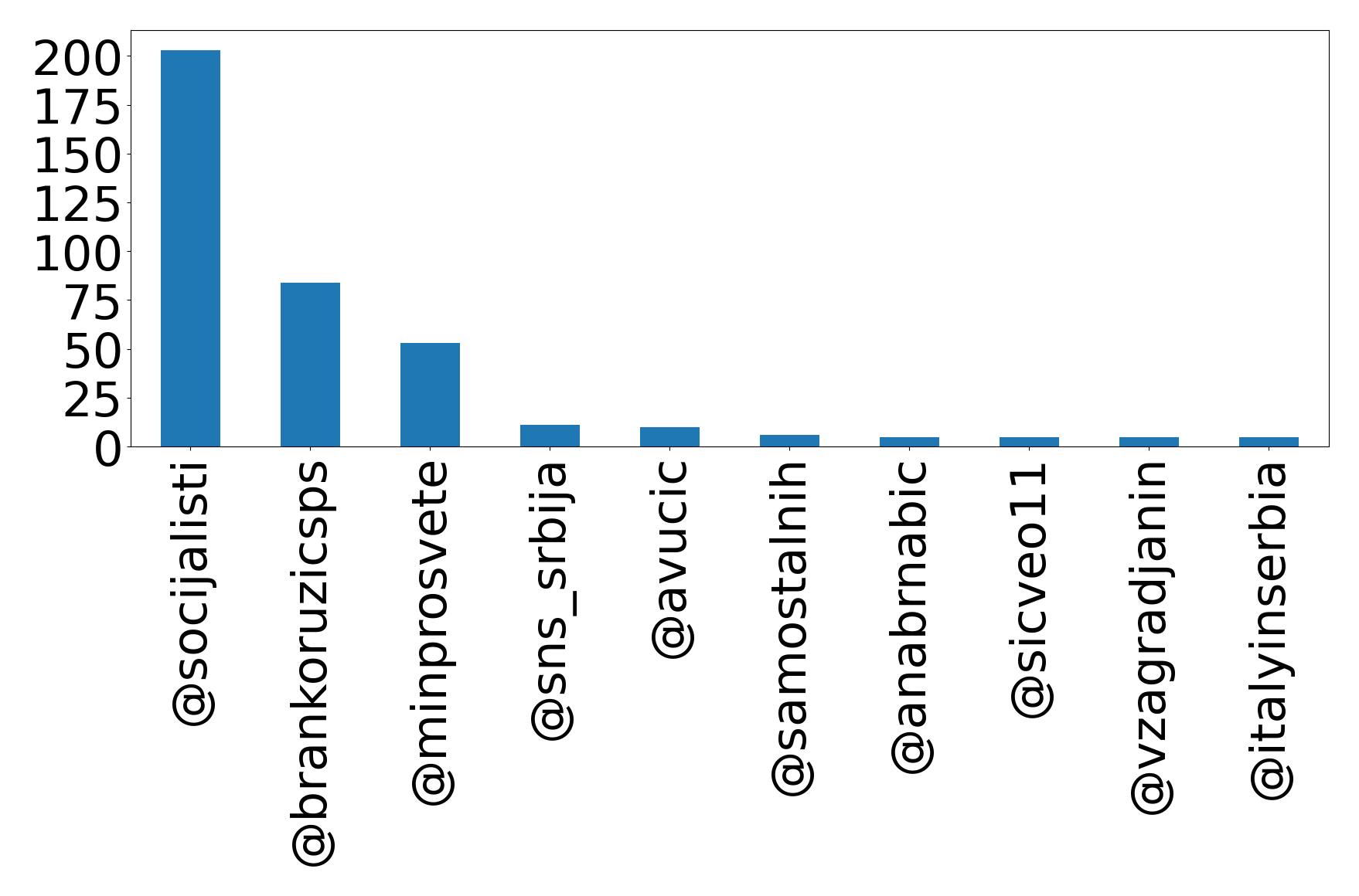 أهم الإشارات