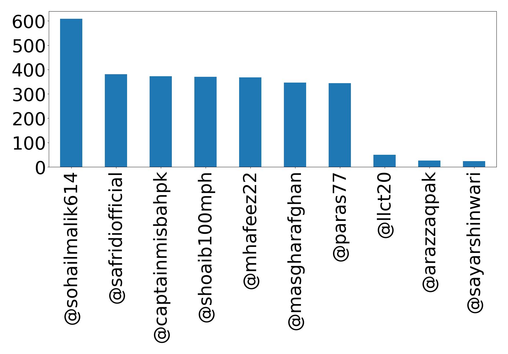 أهم الإشارات