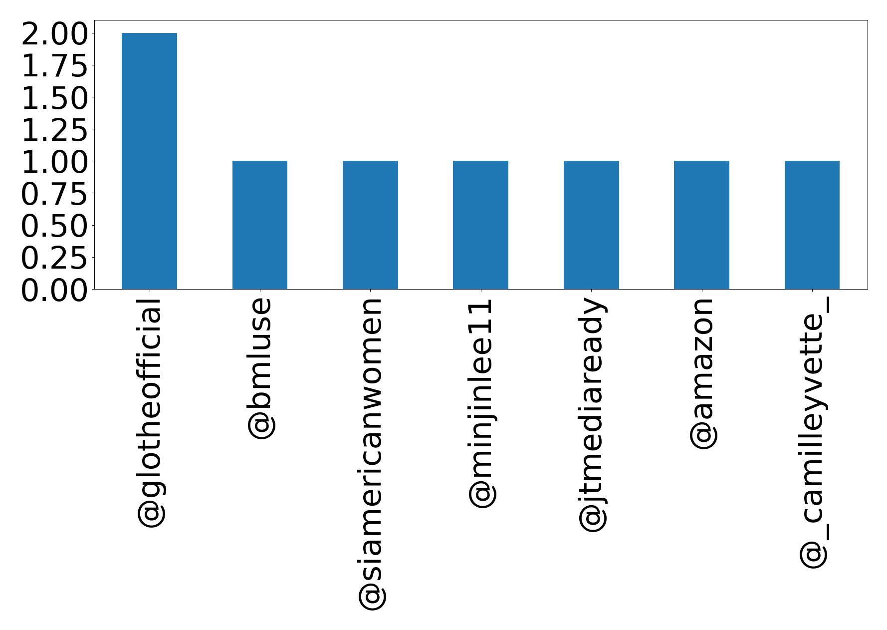 トップメンション