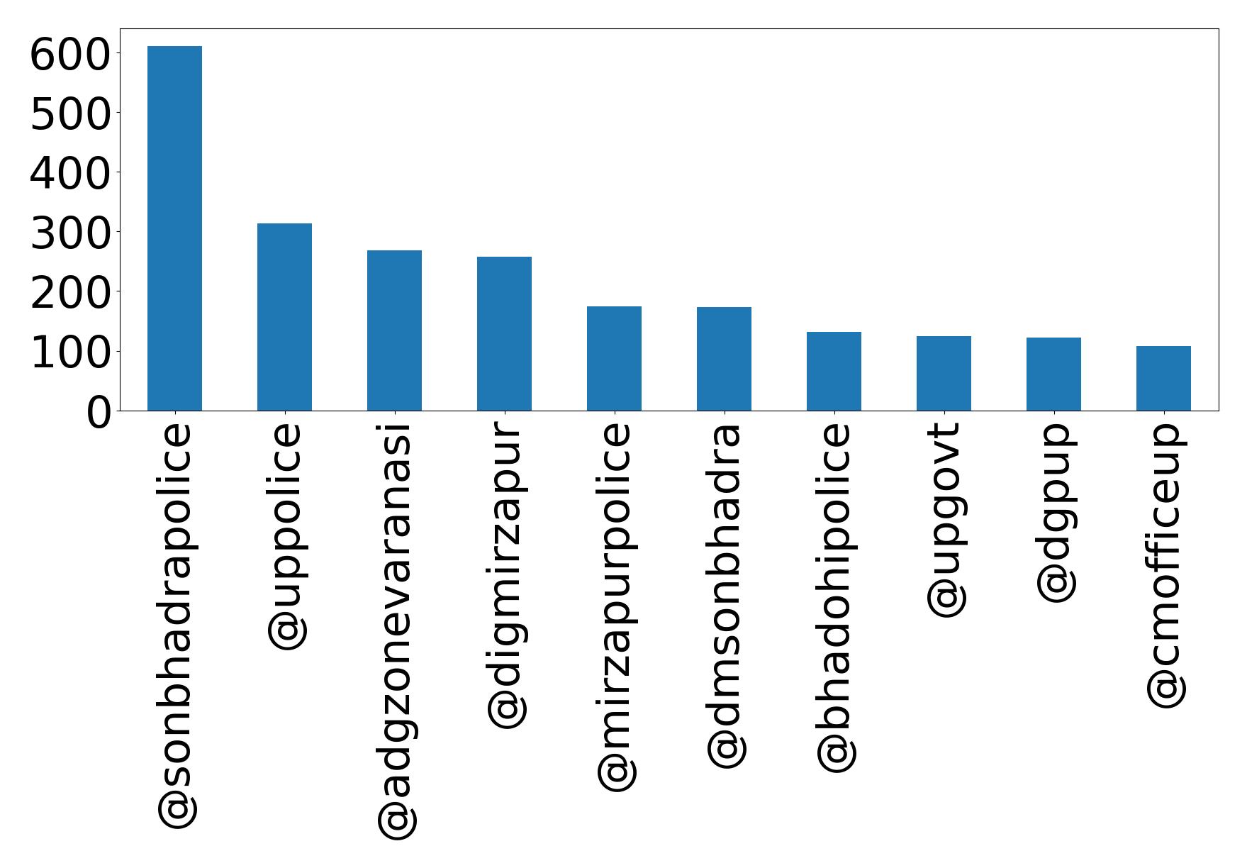 أهم الإشارات