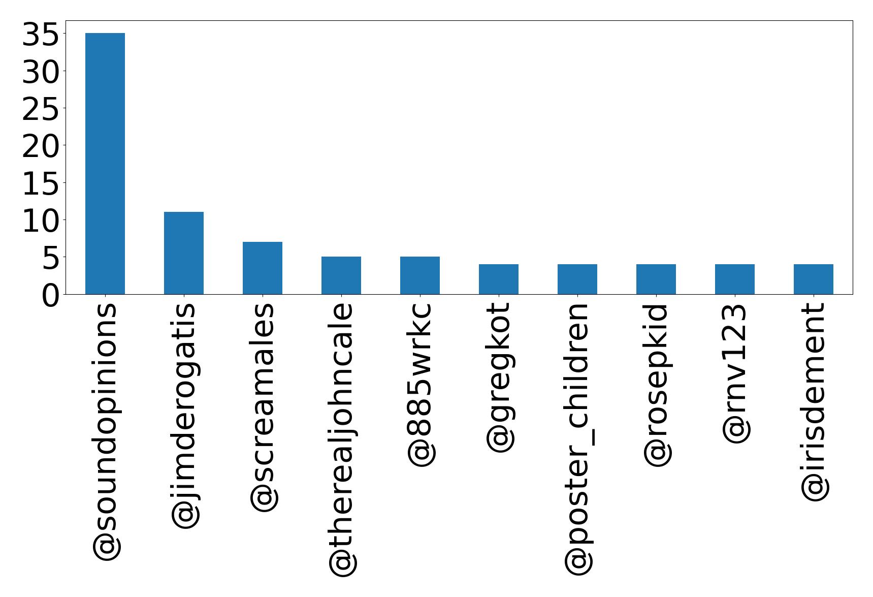 أهم الإشارات