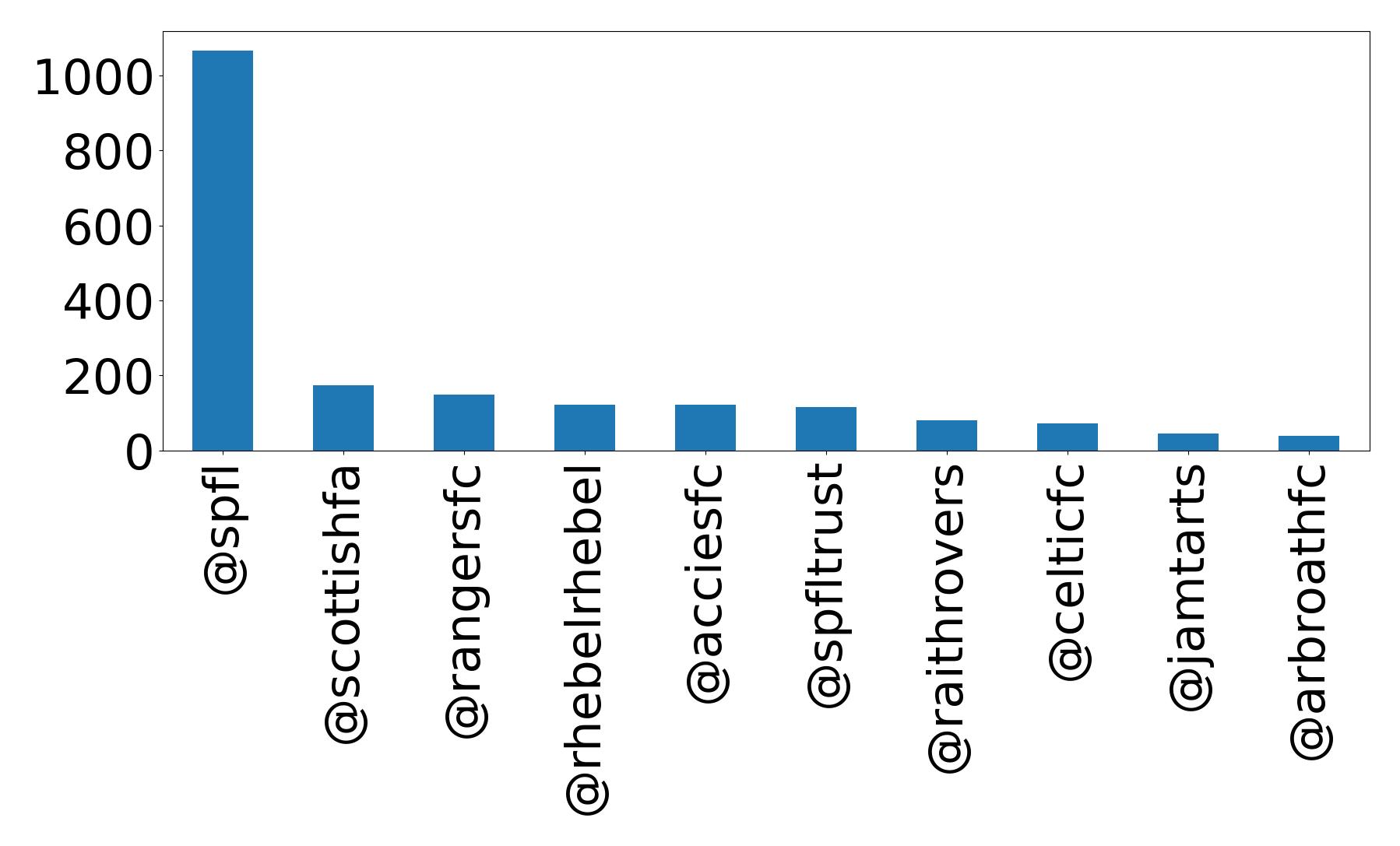 أهم الإشارات