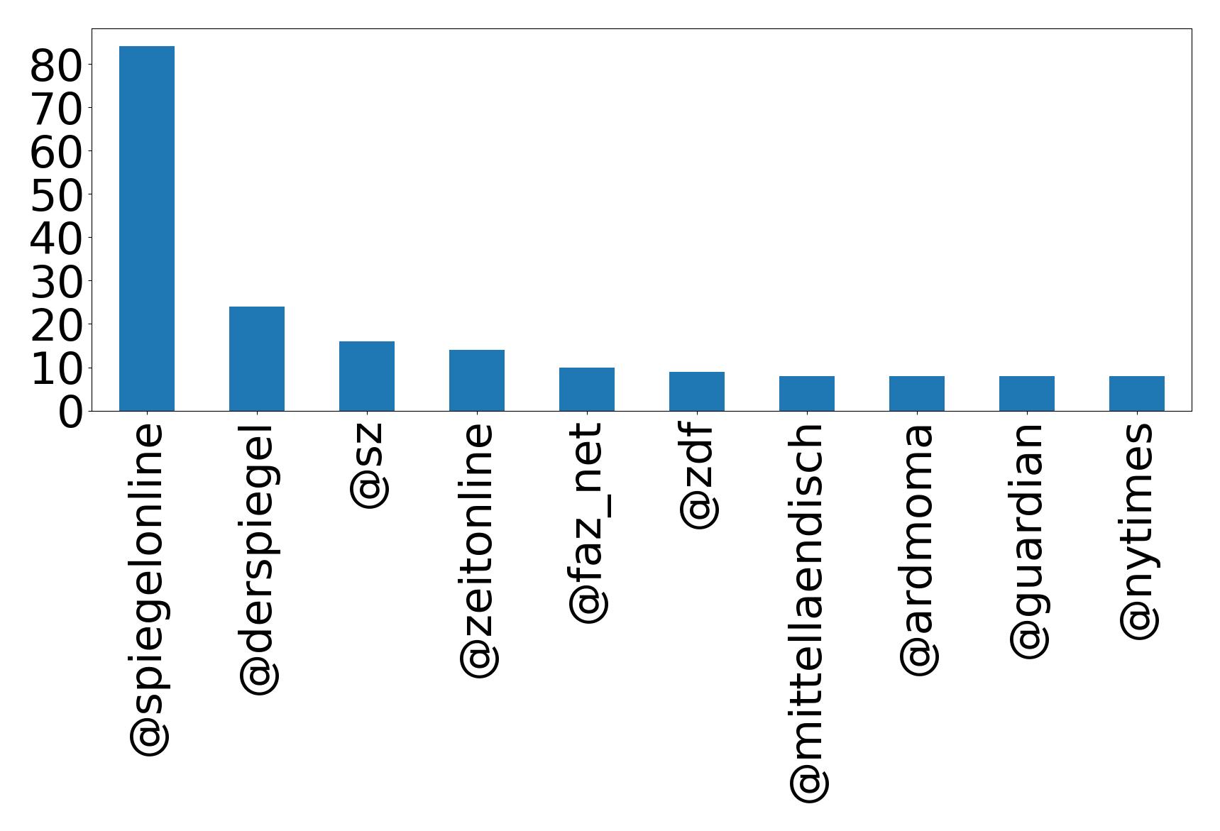 أهم الإشارات