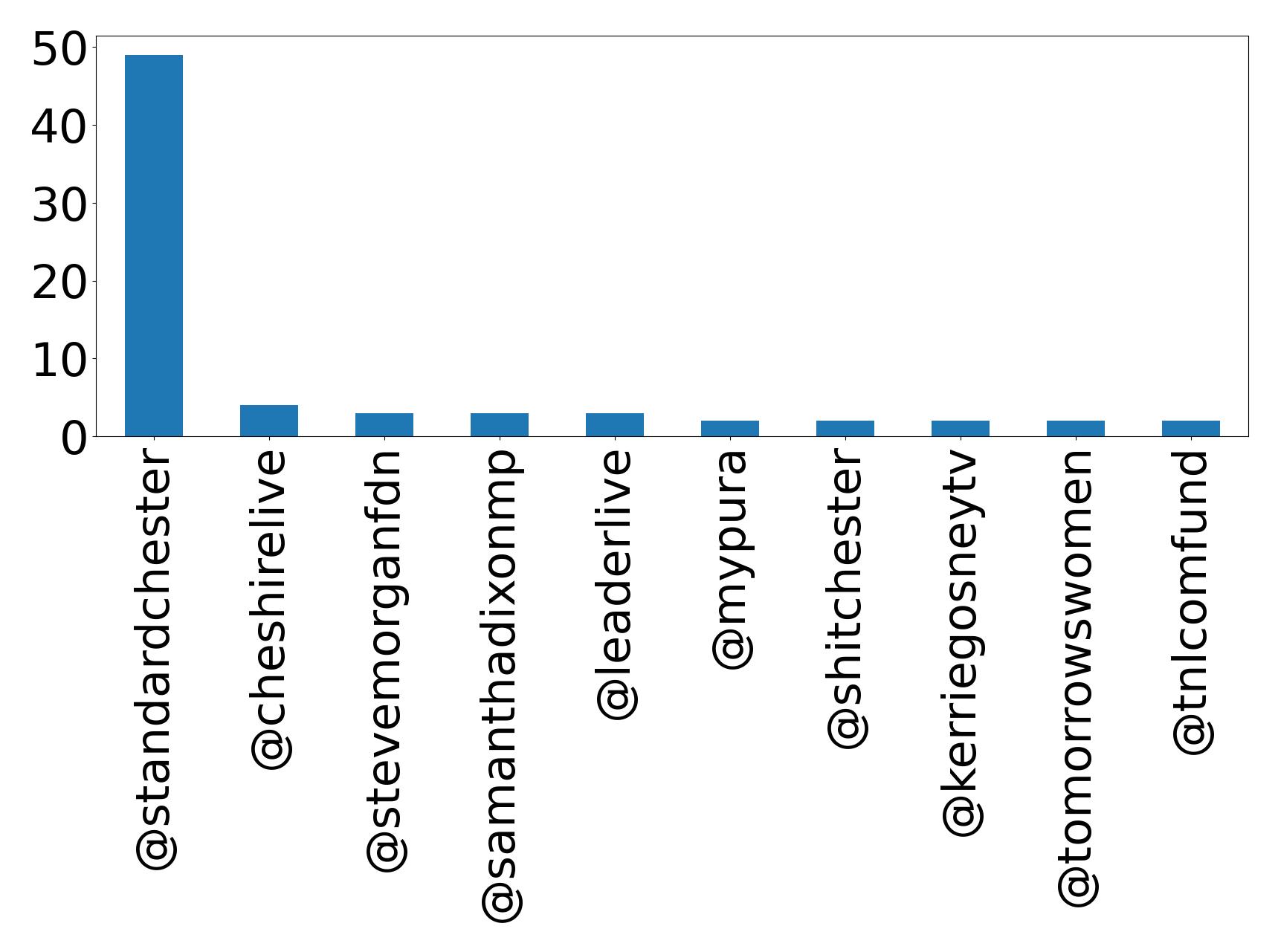 Top Erwaenungen