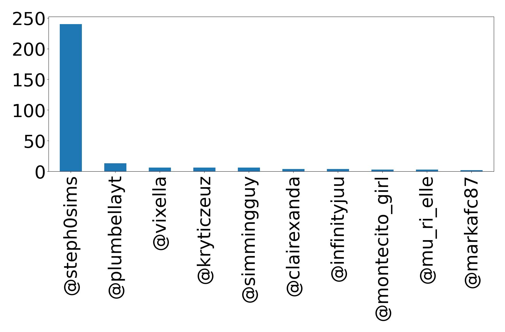 Top mention