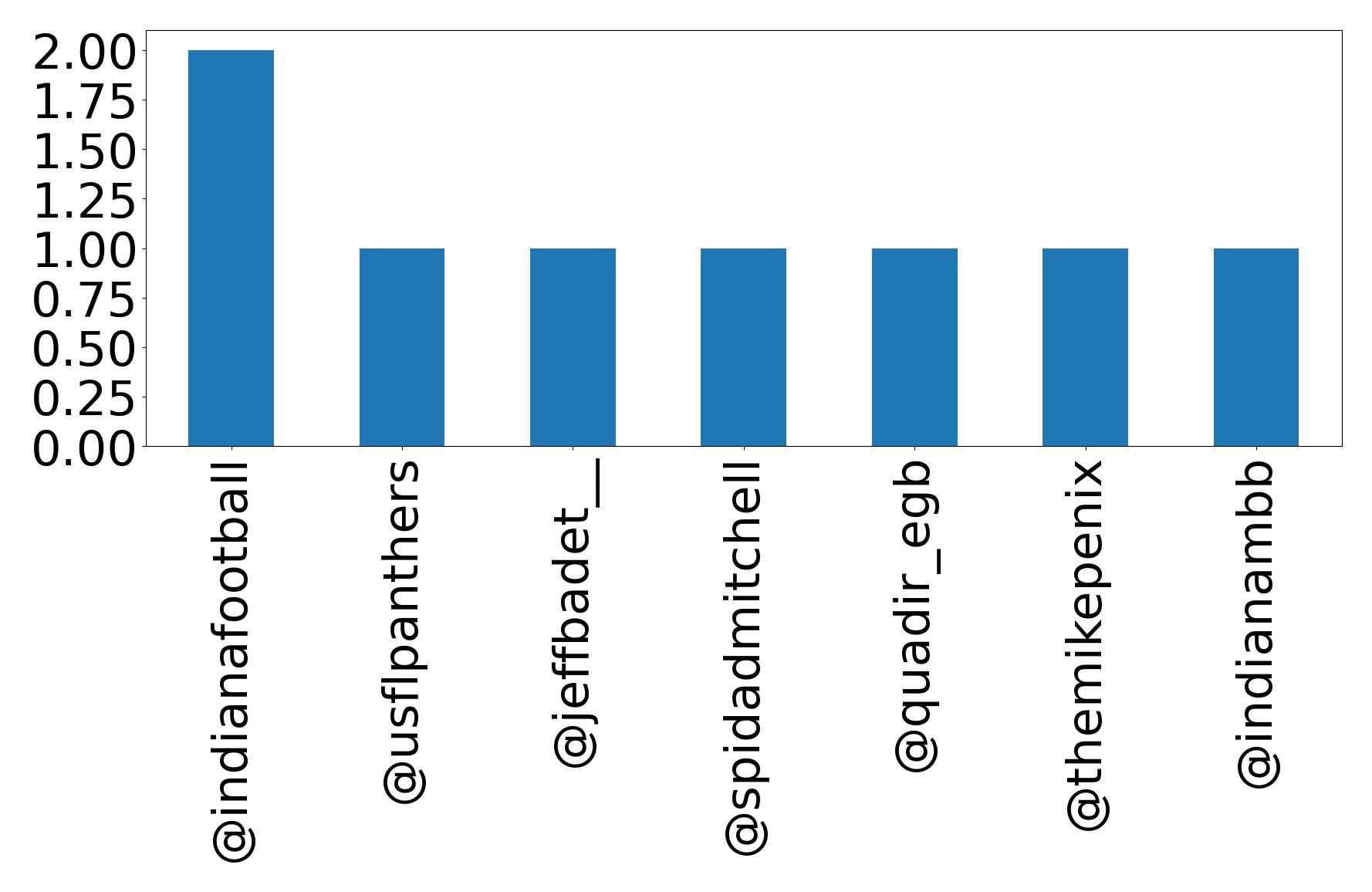 トップメンション