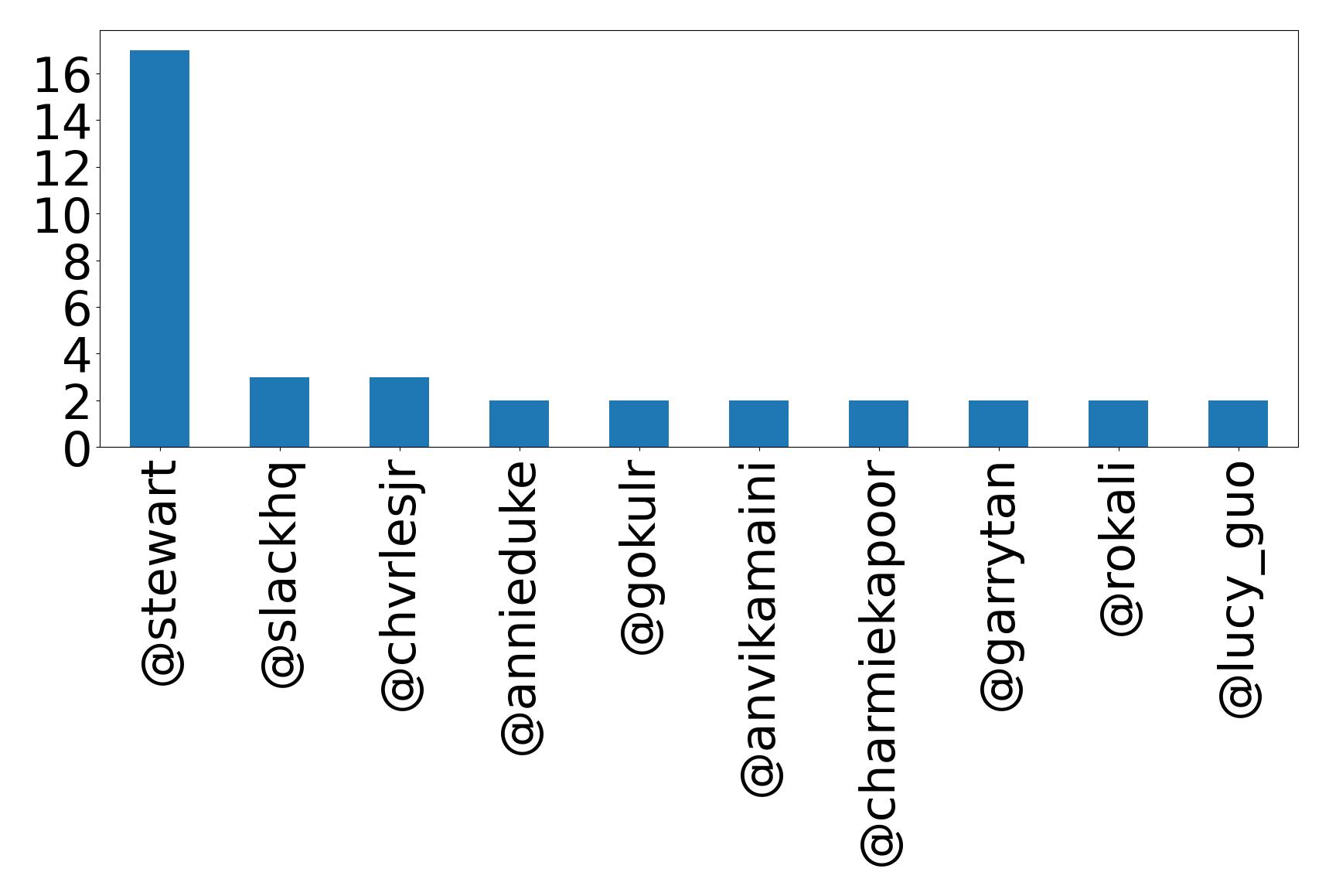 トップメンション