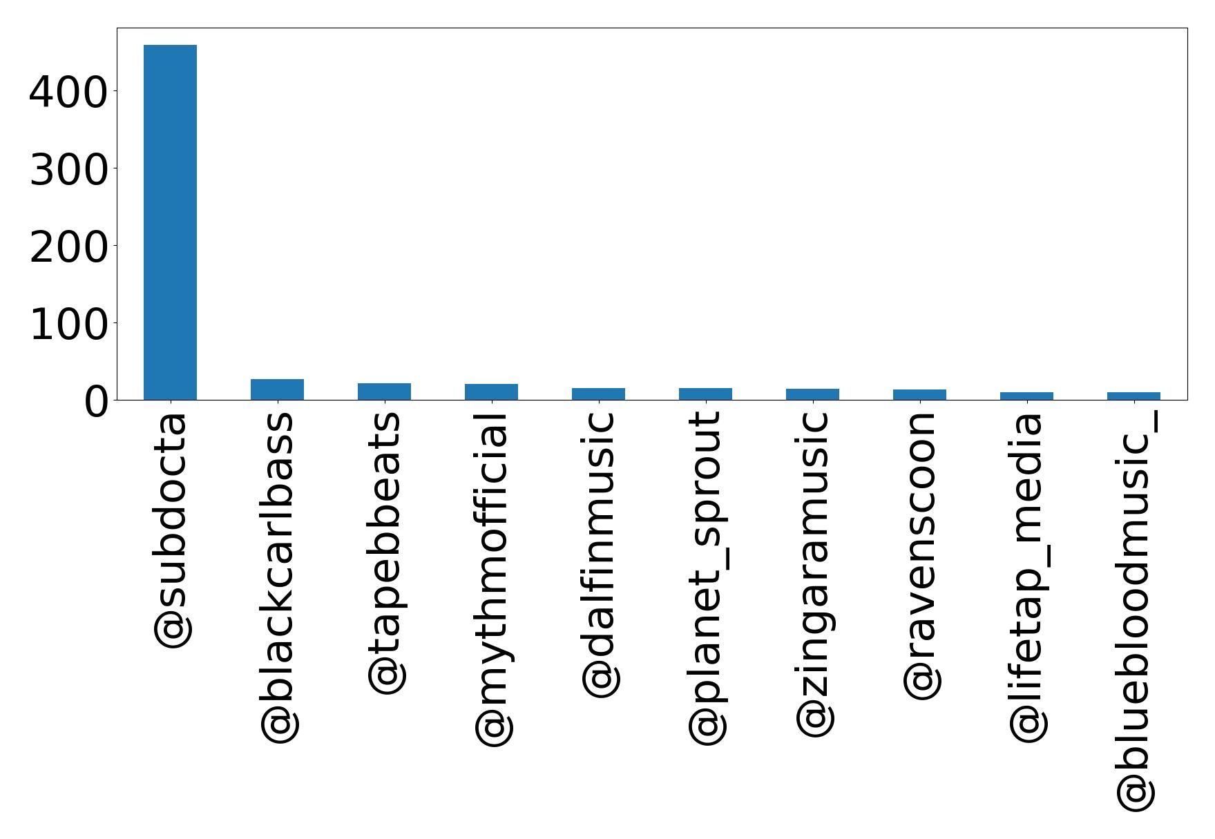 Top Erwaenungen