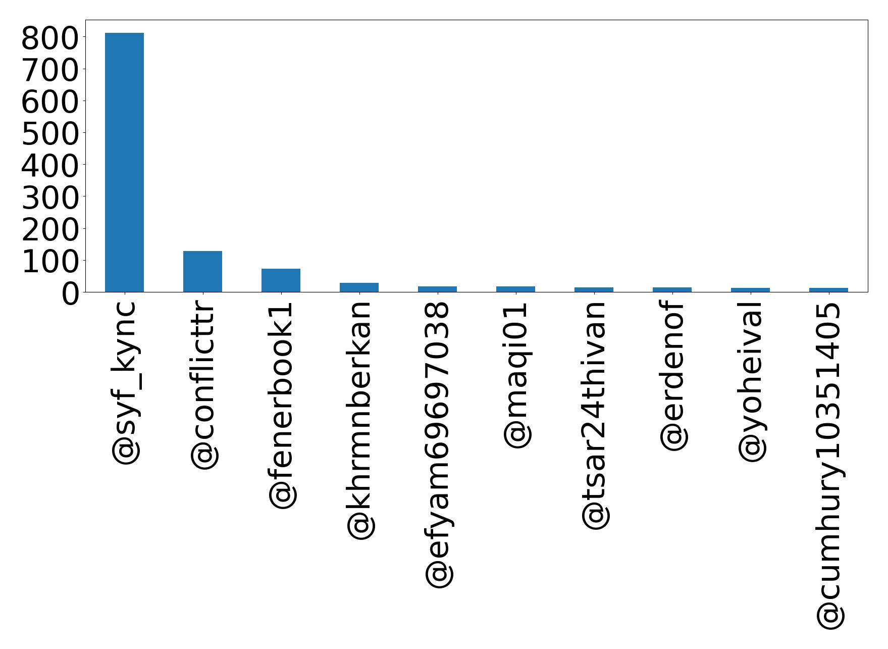 トップメンション