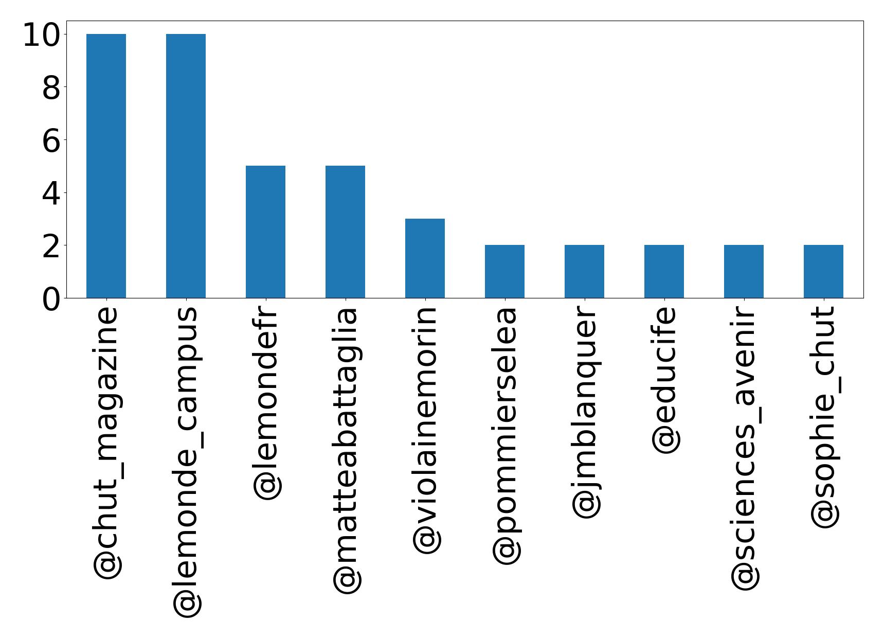トップメンション