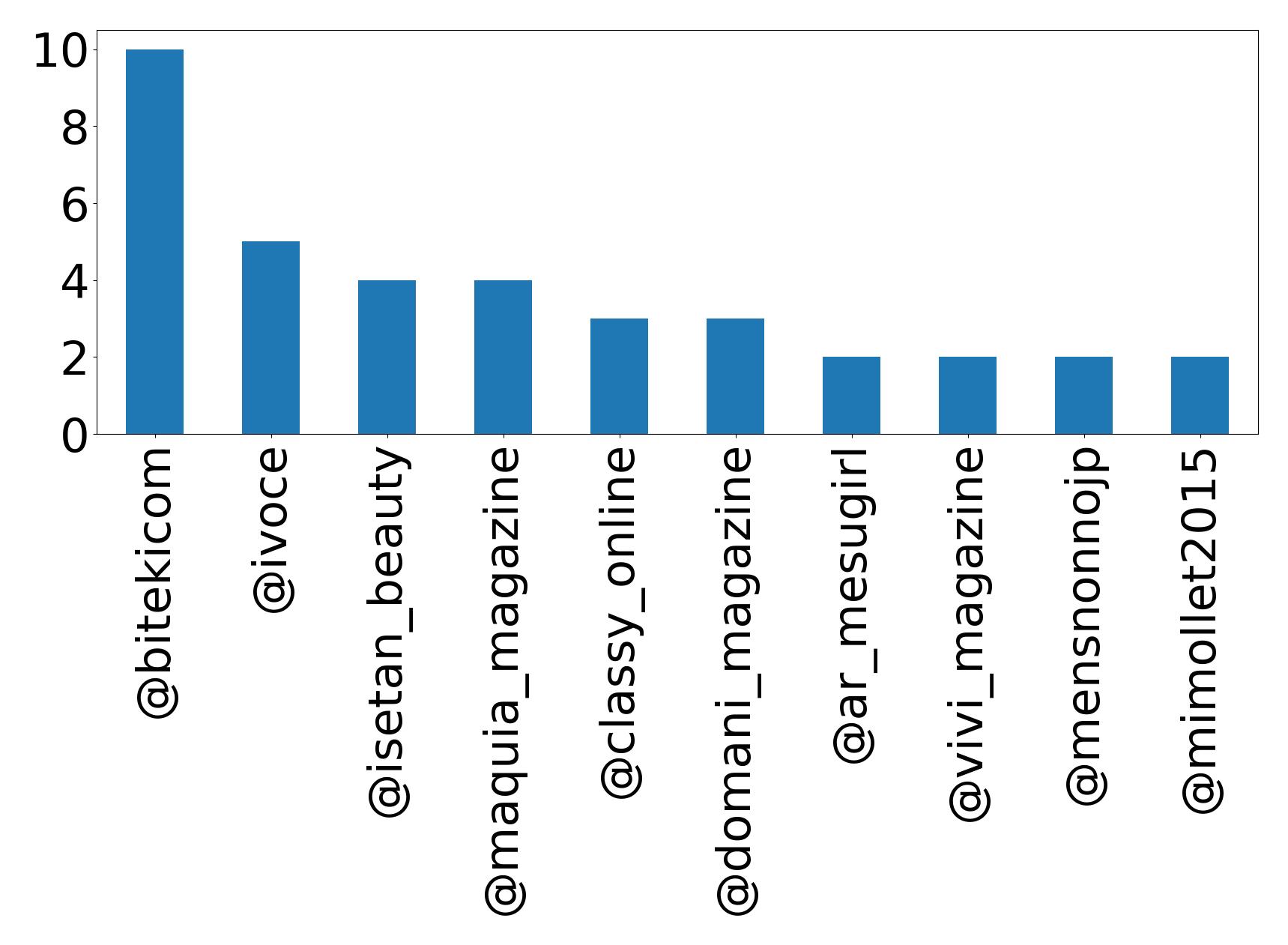 トップメンション