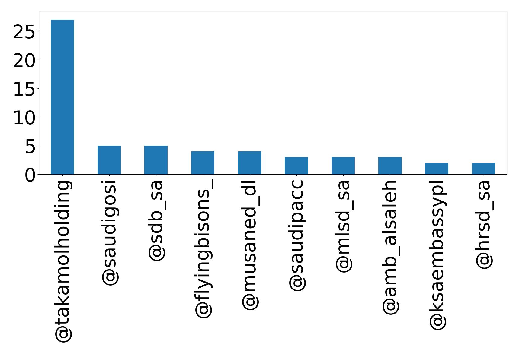 أهم الإشارات