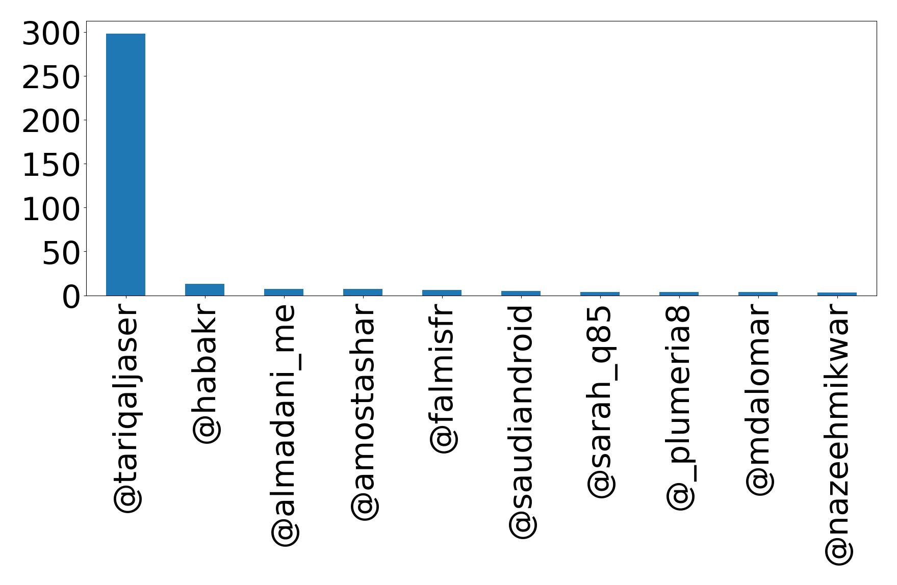 أهم الإشارات