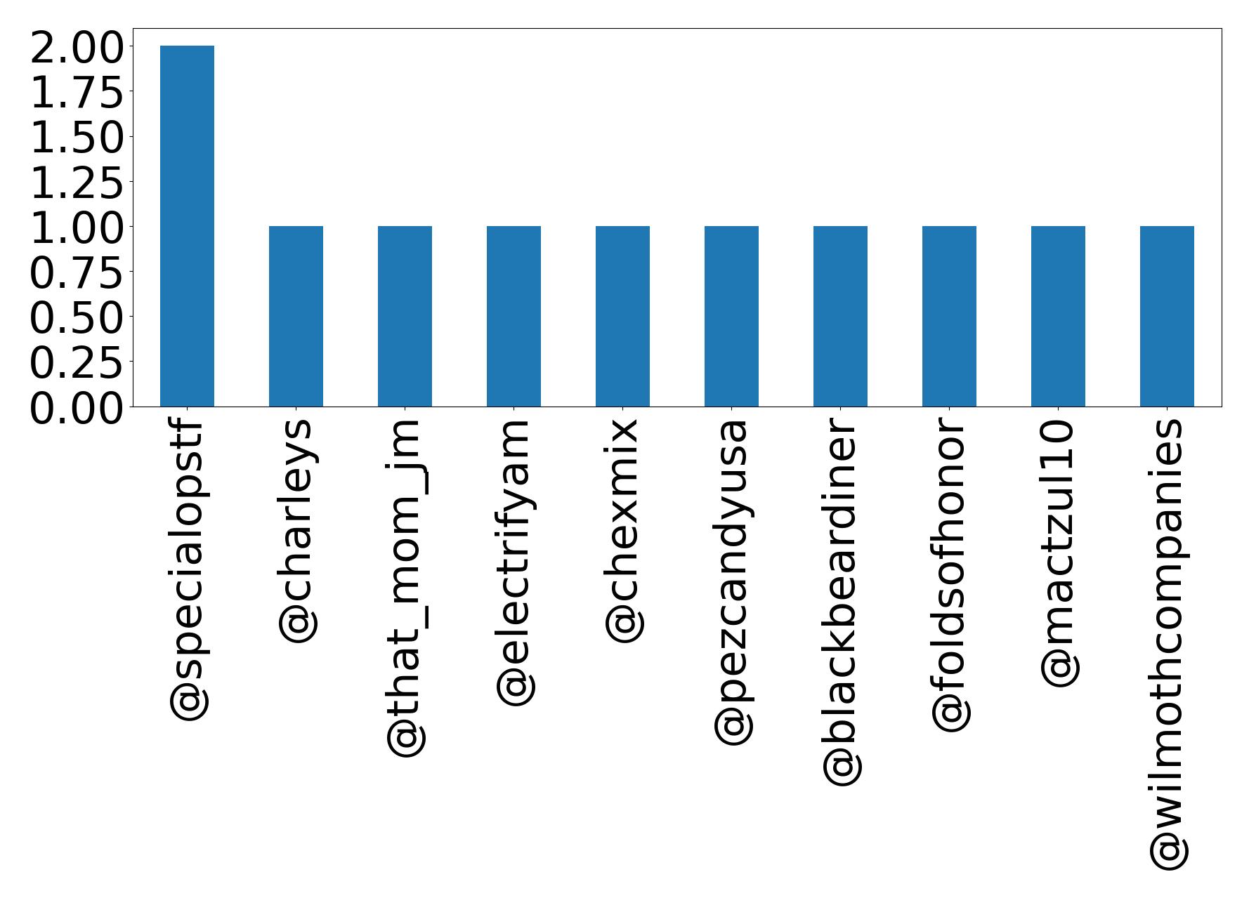 トップメンション