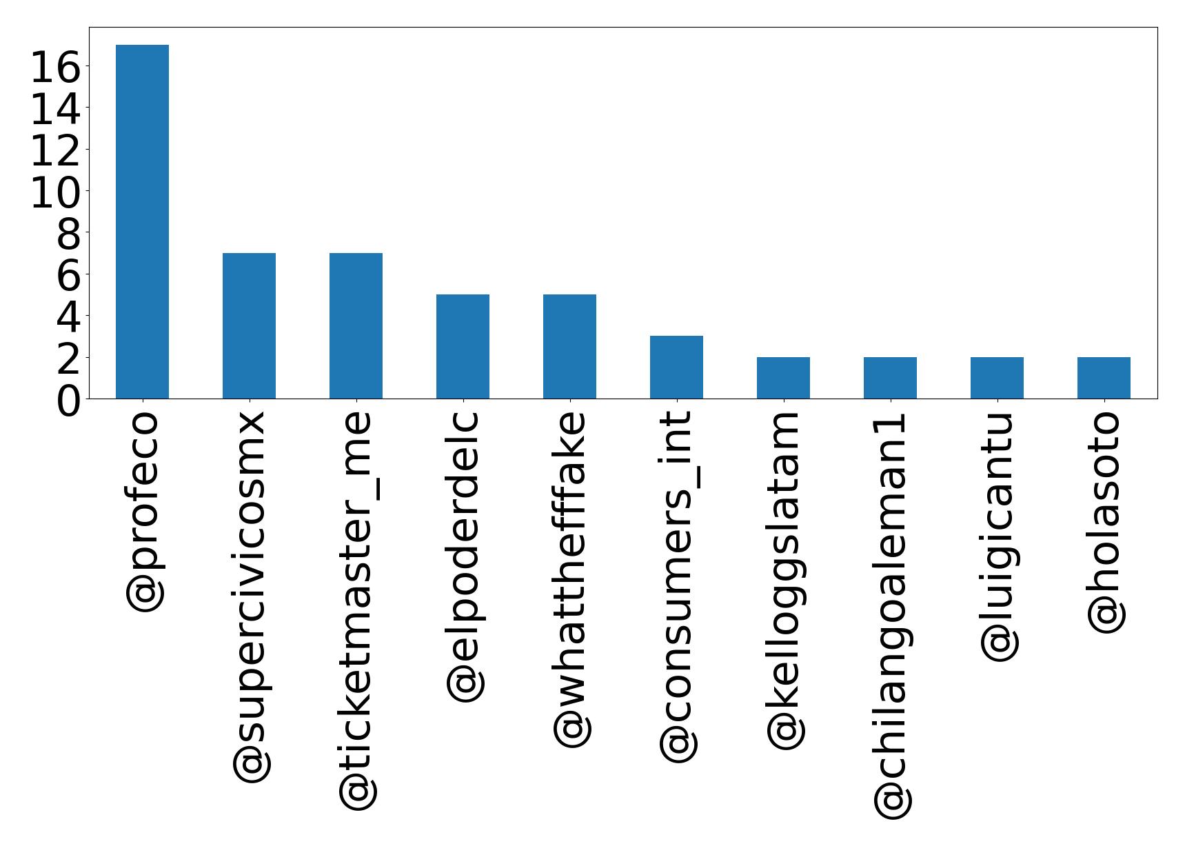 トップメンション