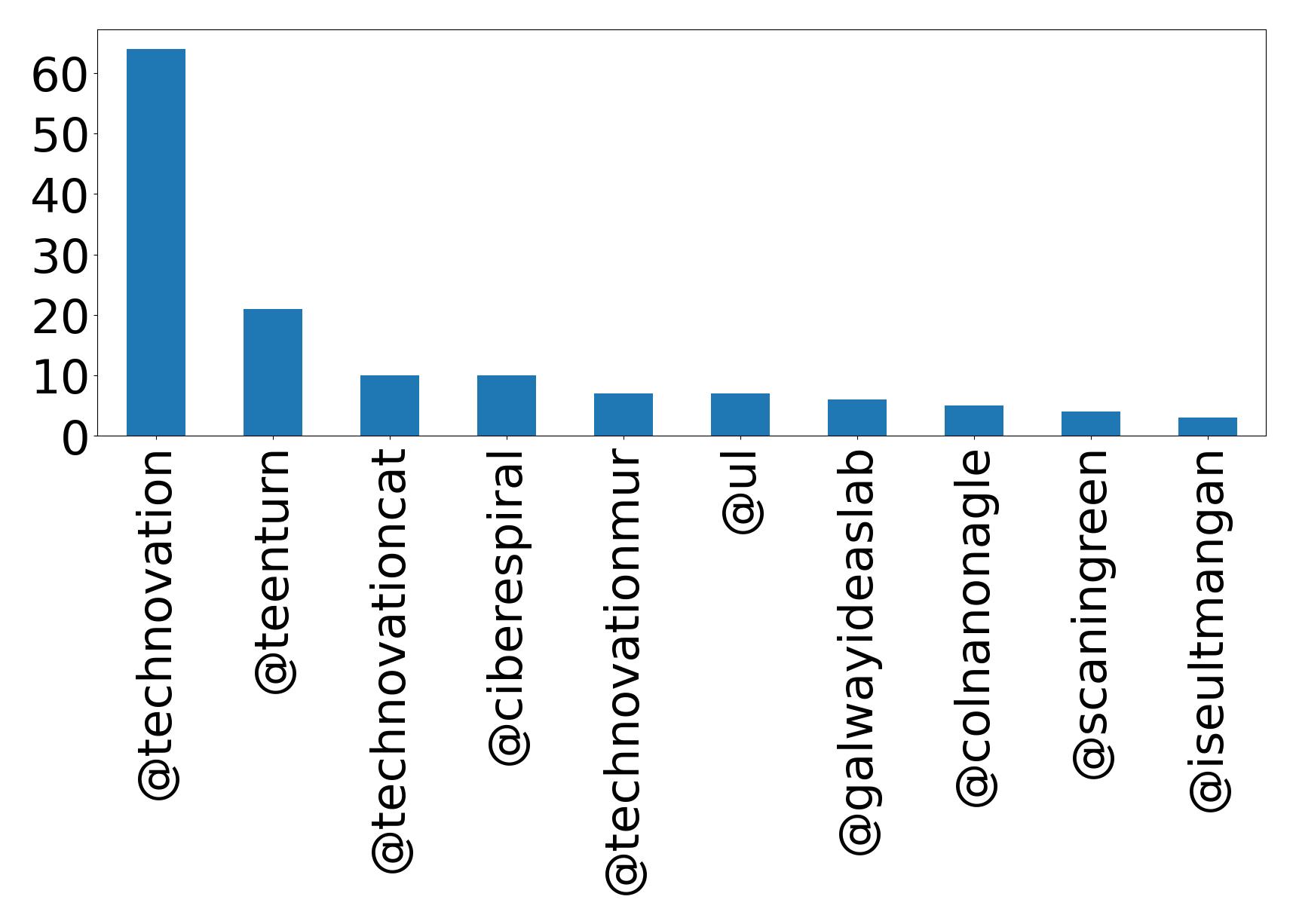 トップメンション