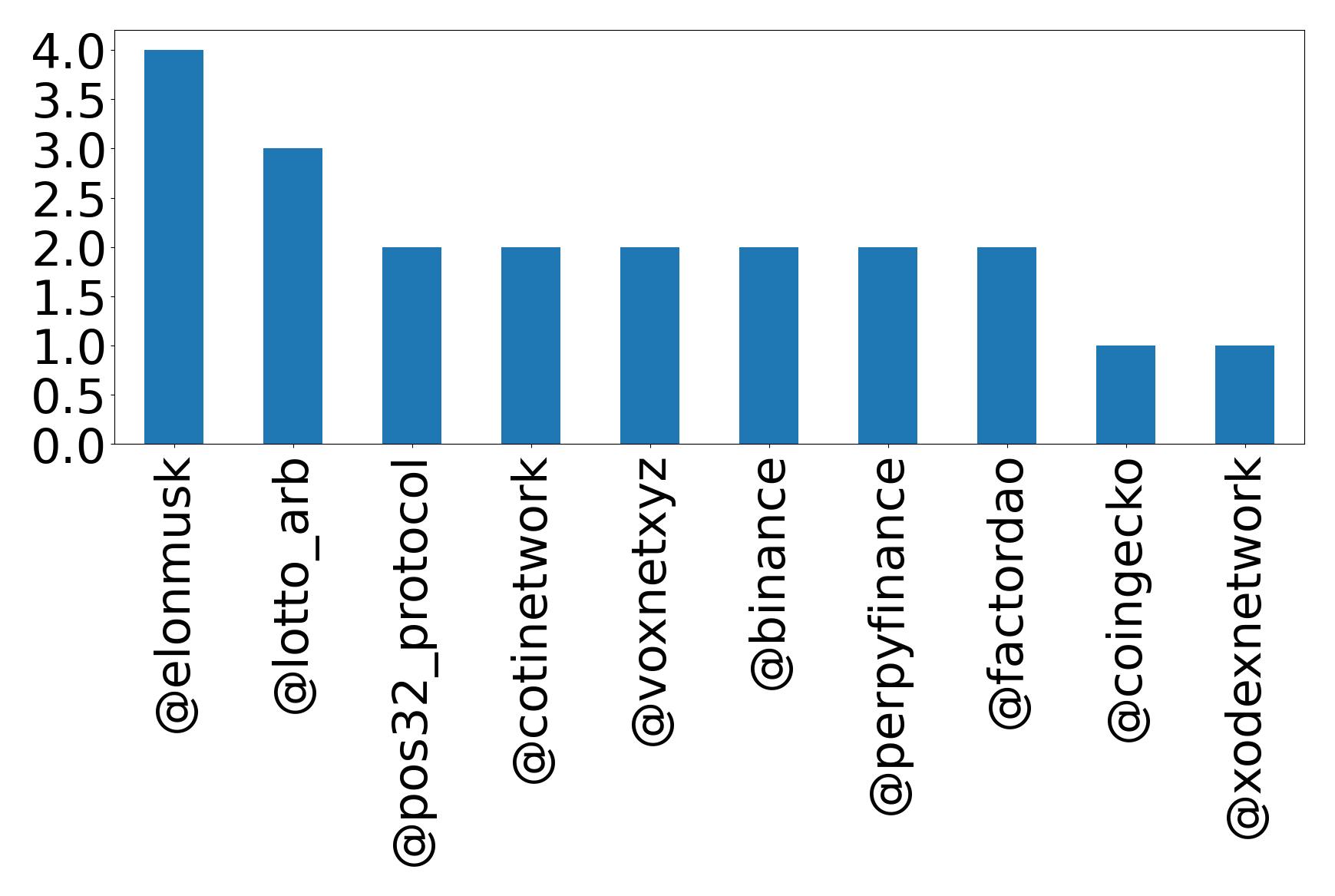 トップメンション