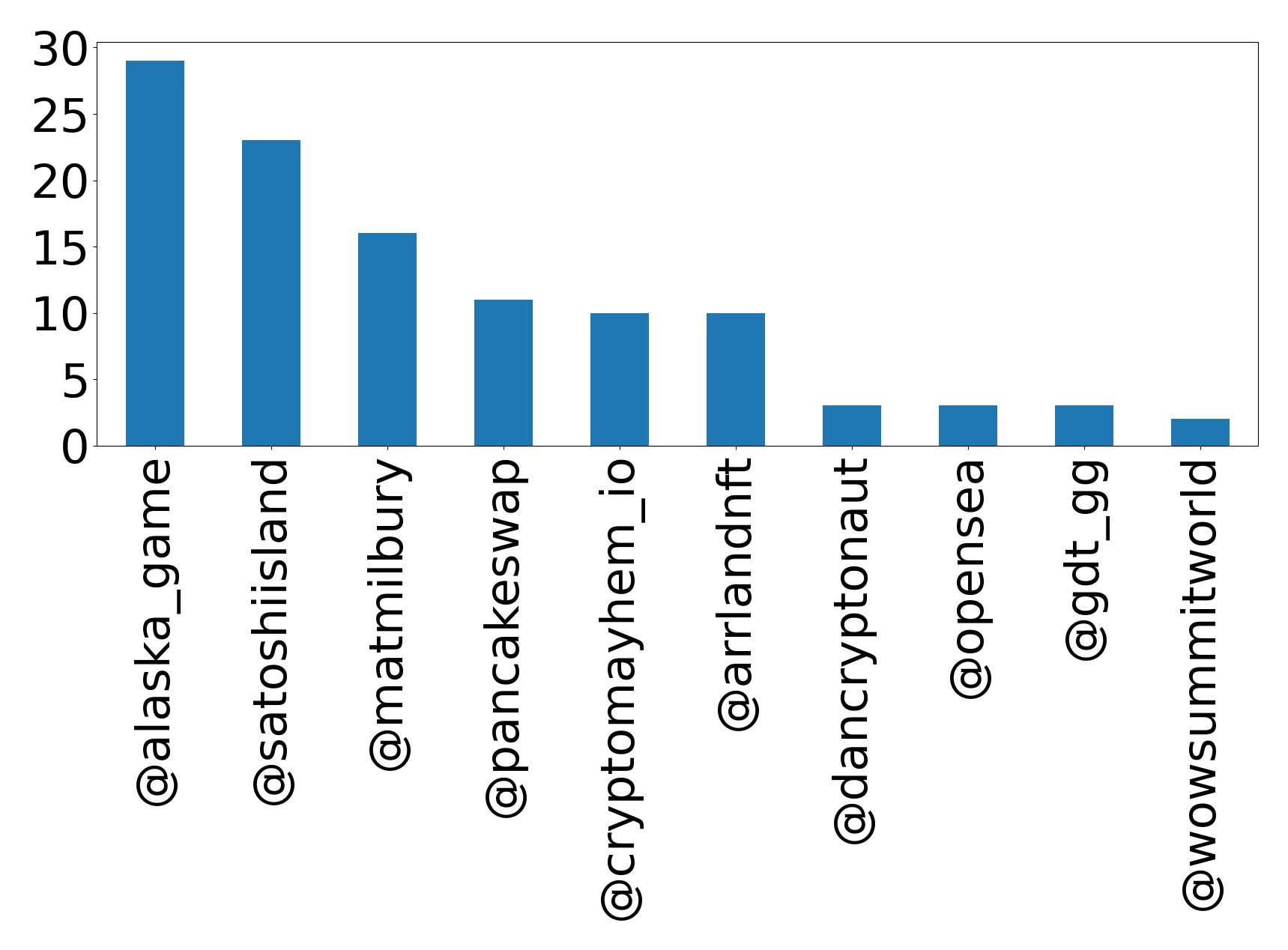 トップメンション