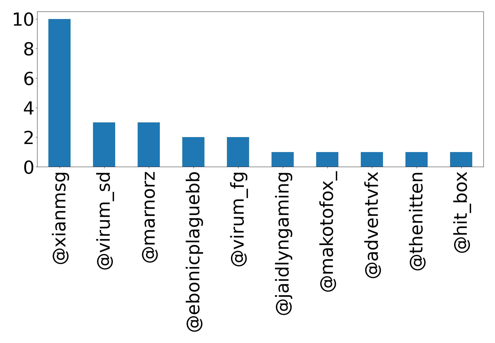 トップメンション