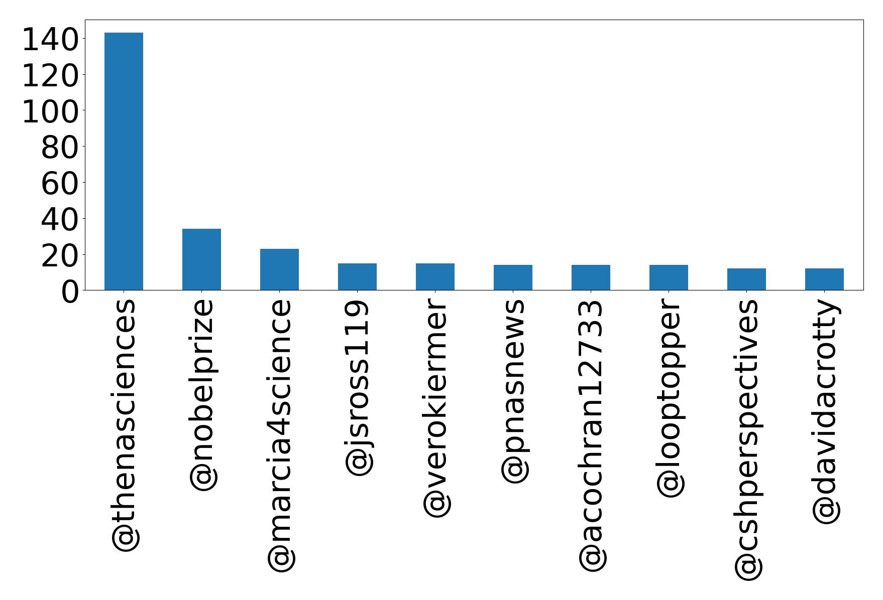 أهم الإشارات