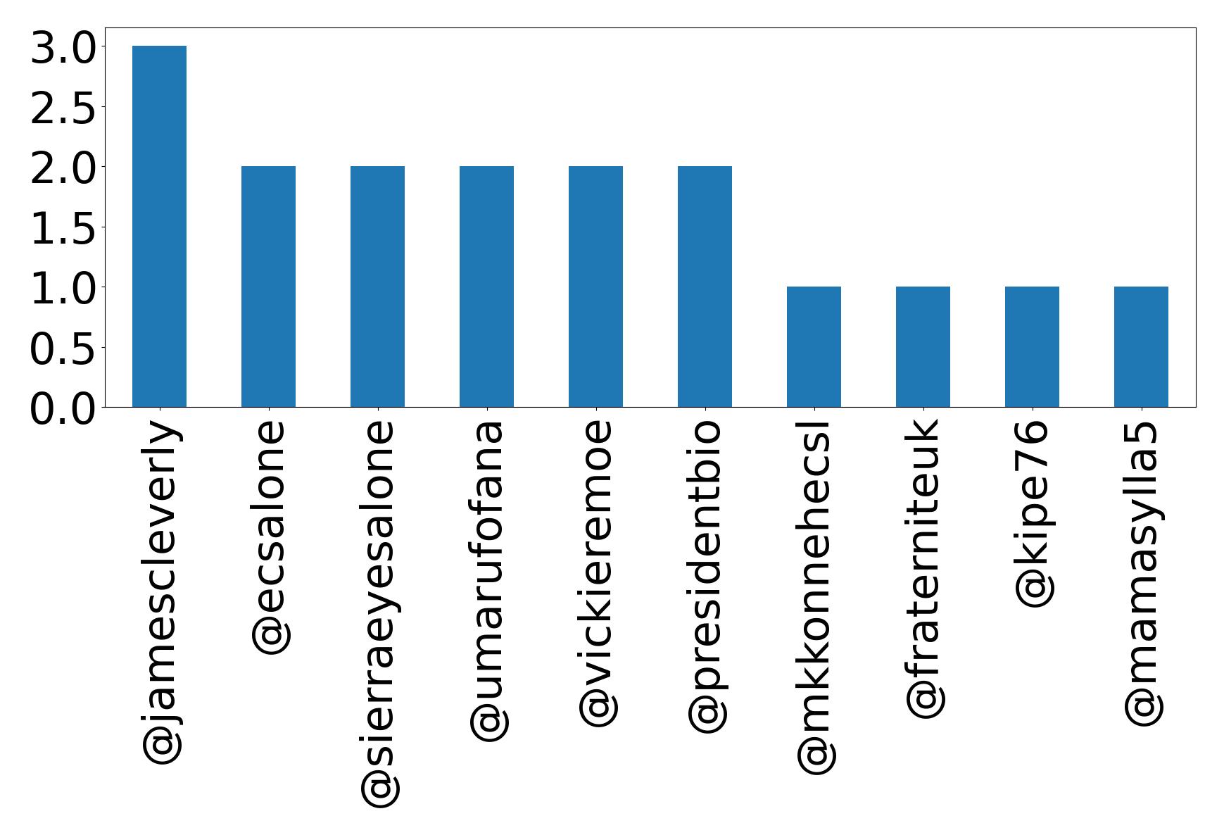 トップメンション