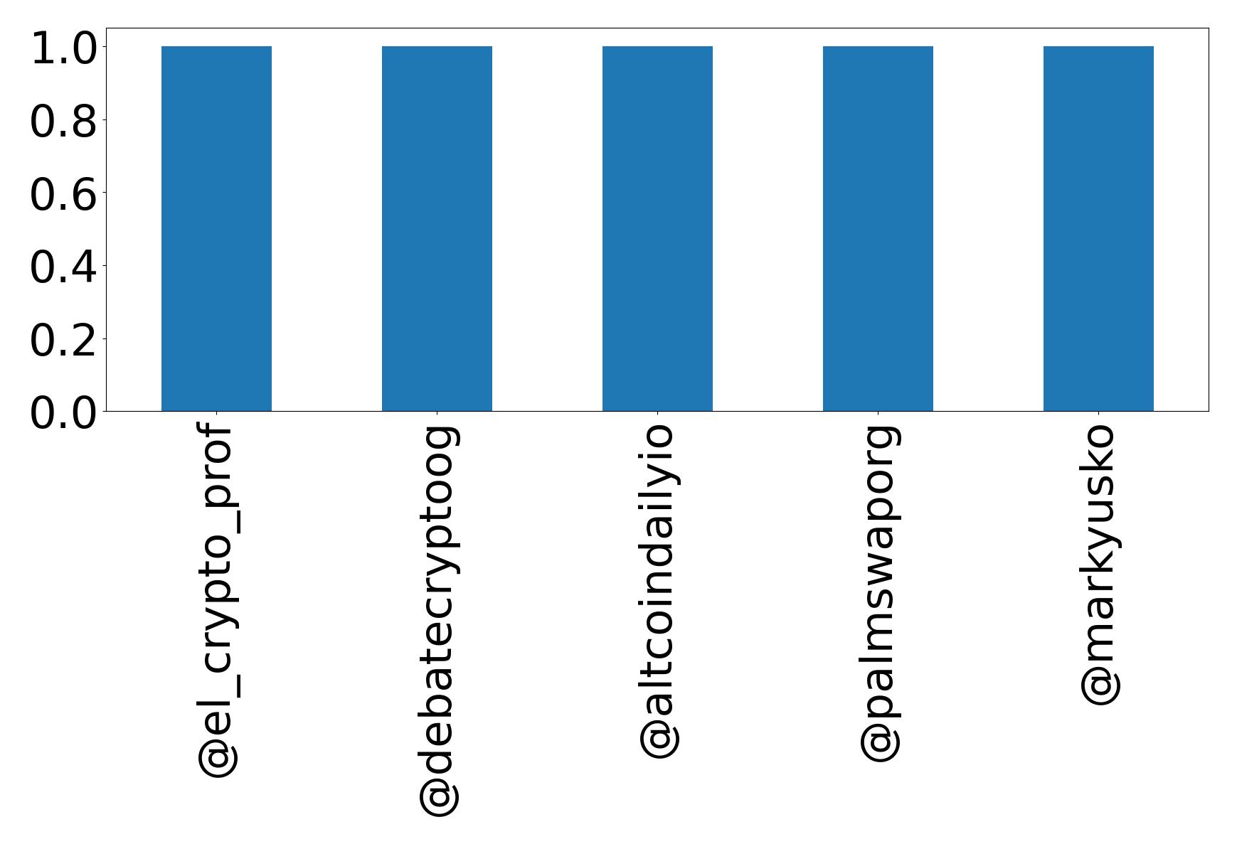 トップメンション