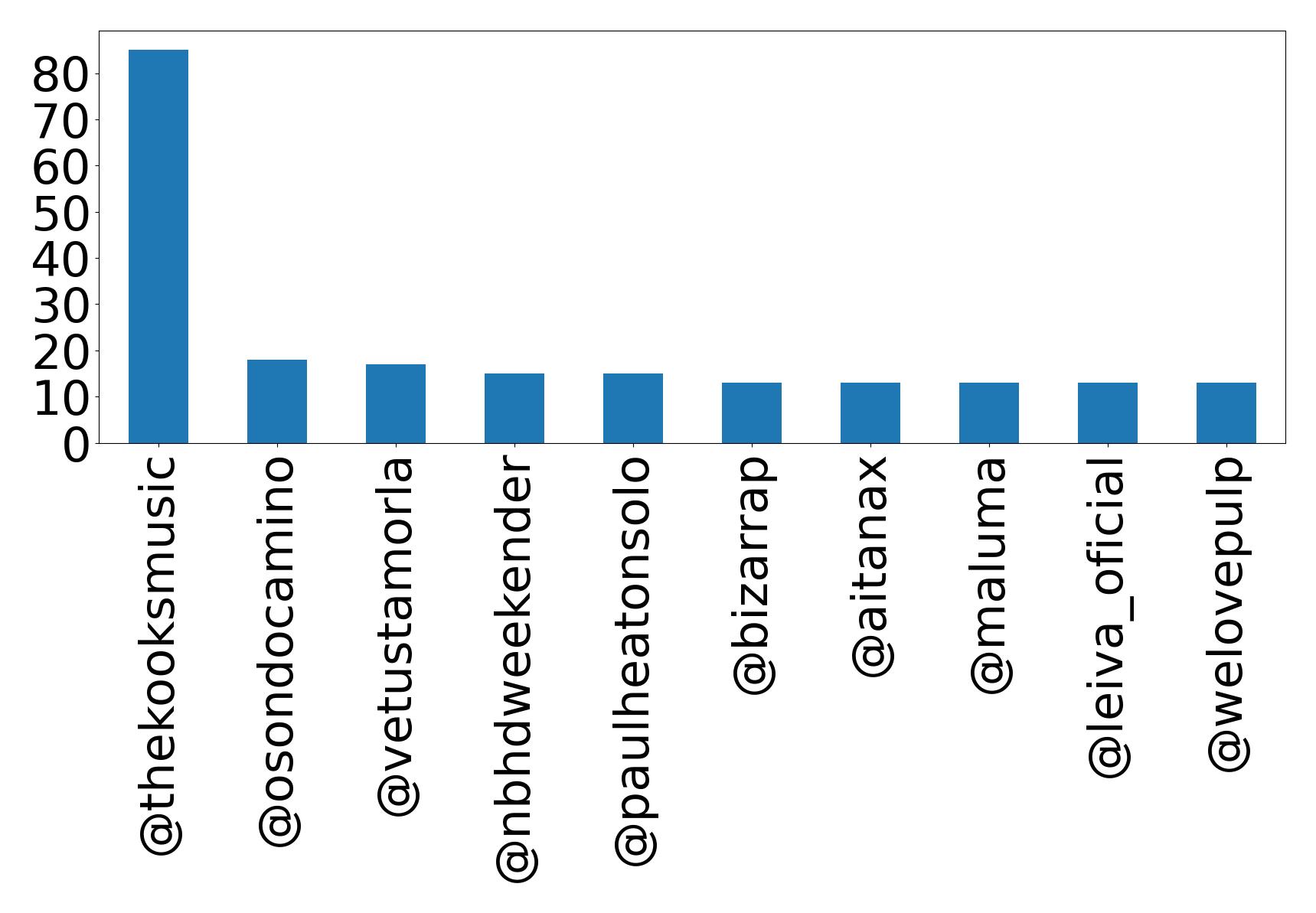 أهم الإشارات