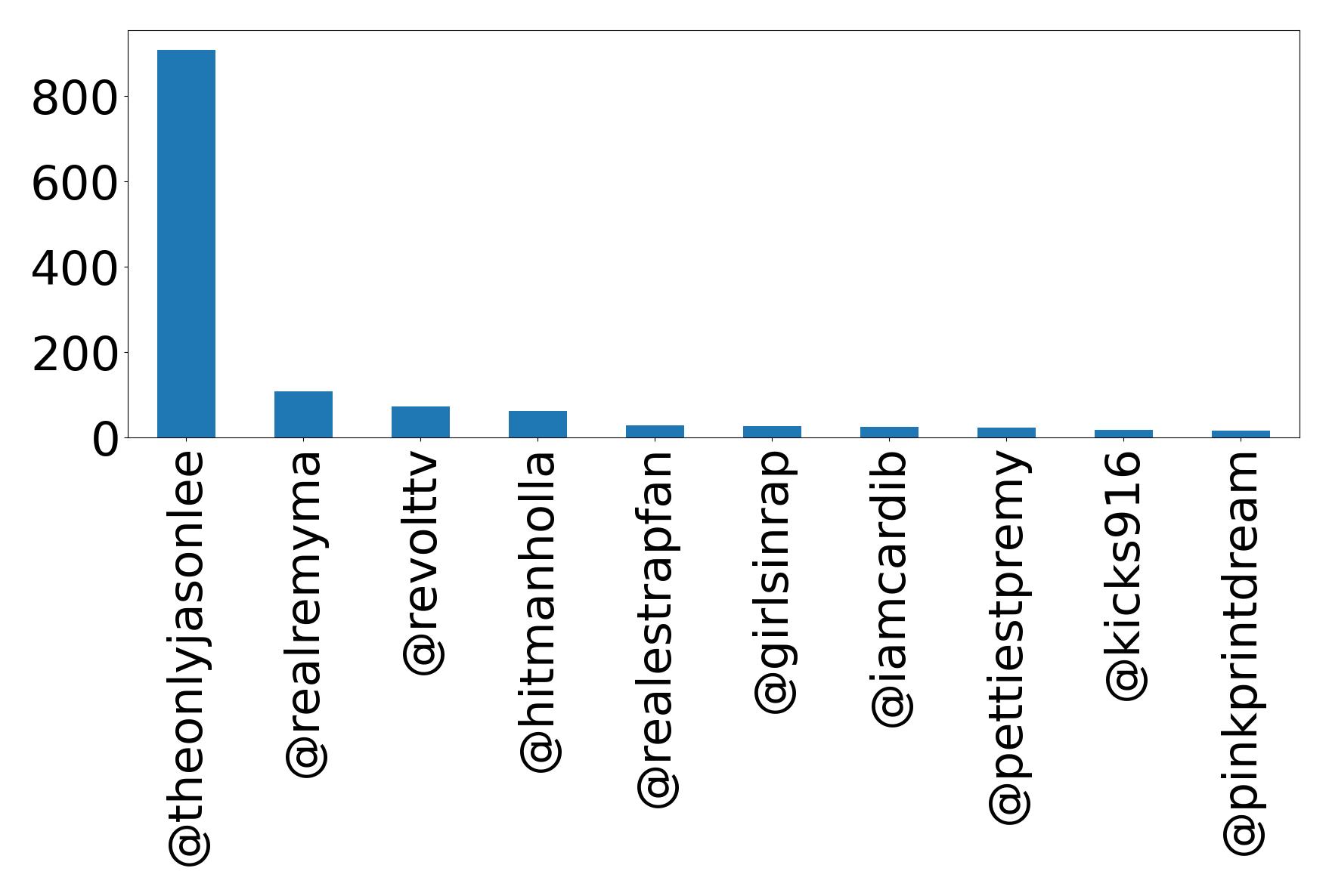 Top mention