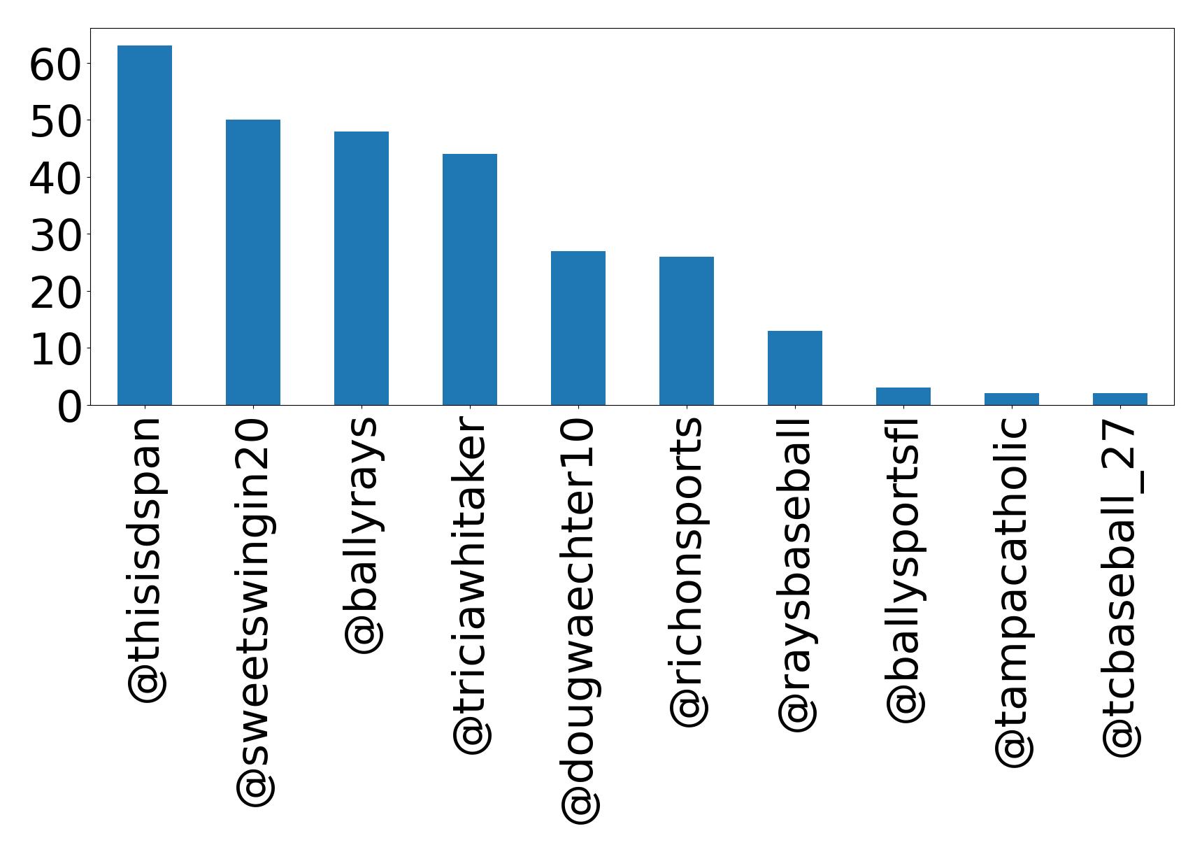 أهم الإشارات