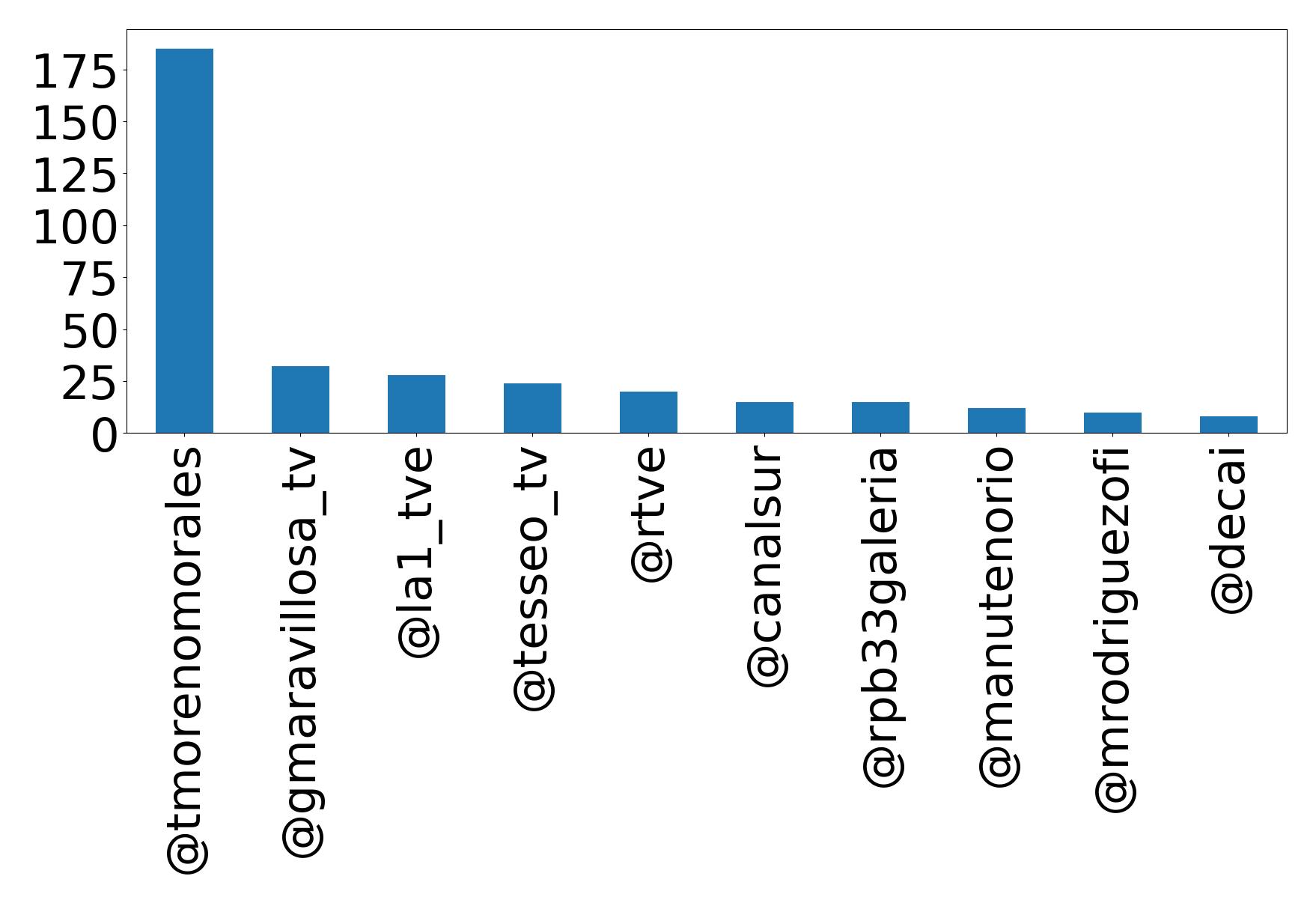 أهم الإشارات