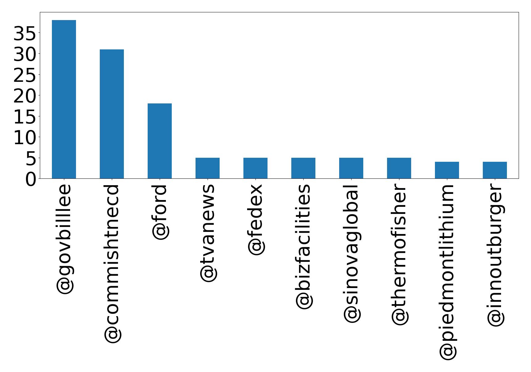 トップメンション