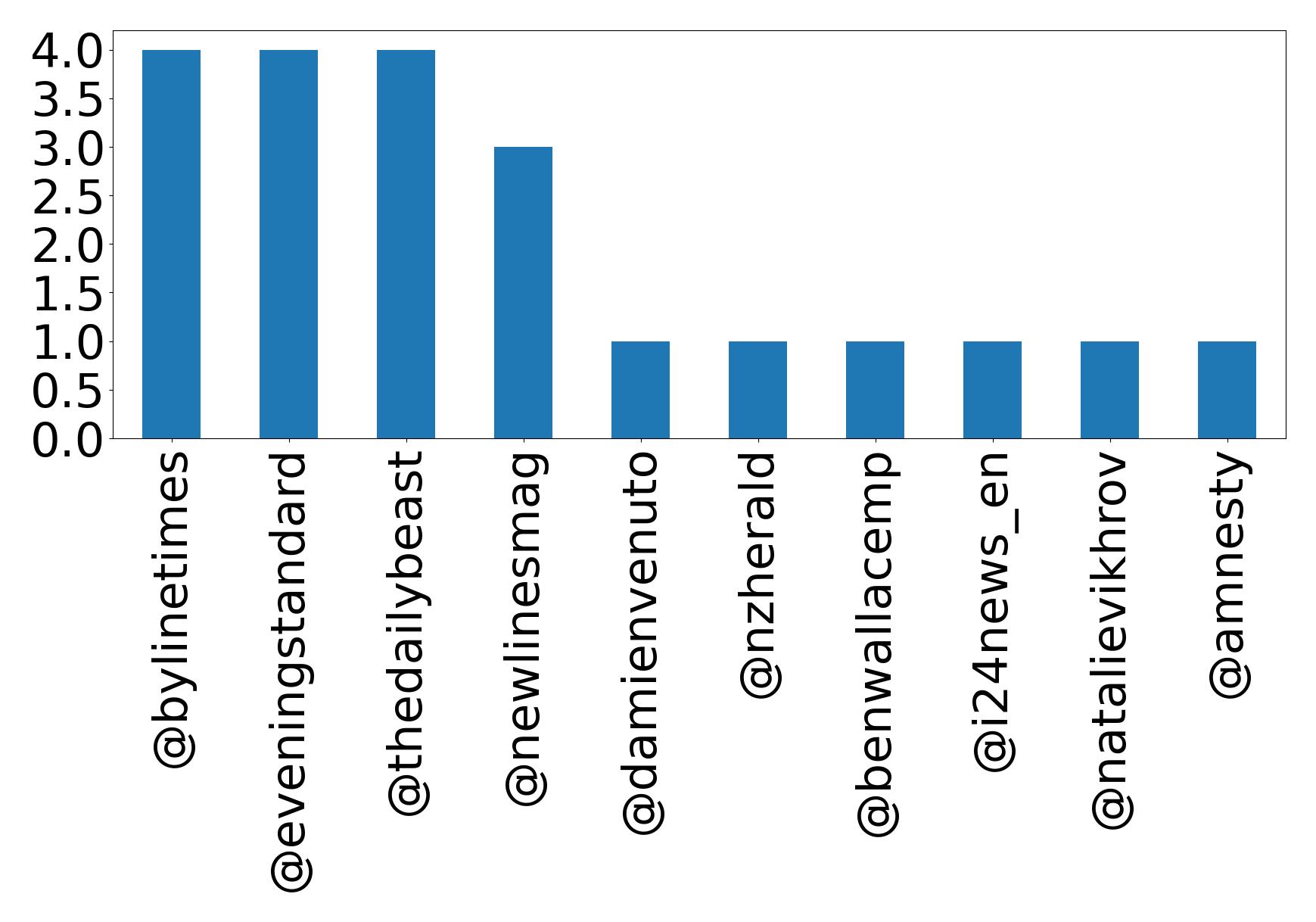 トップメンション