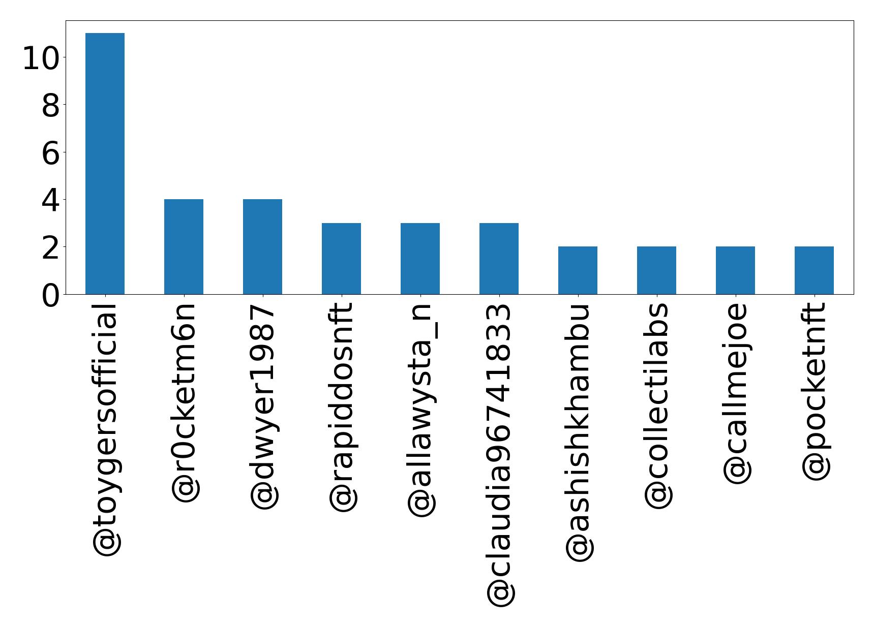 トップメンション