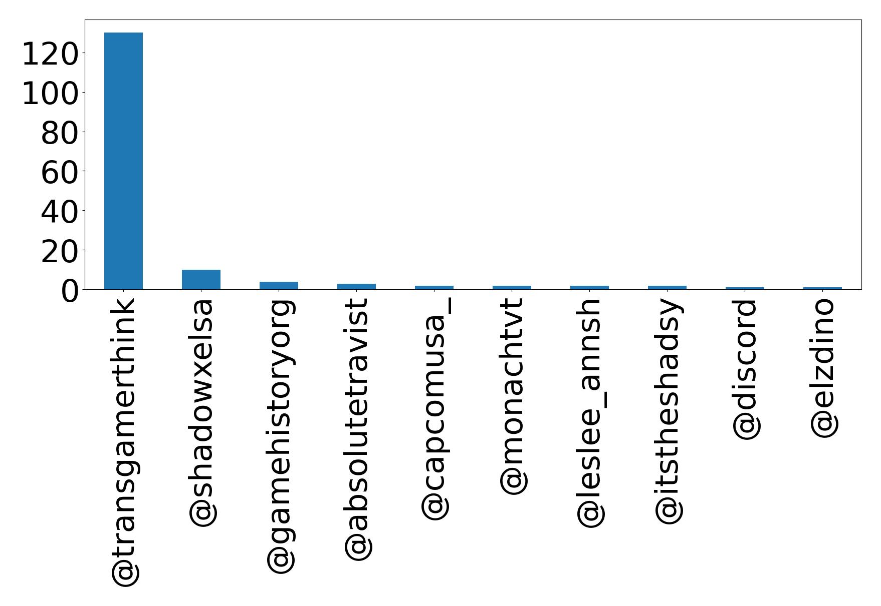 أهم الإشارات
