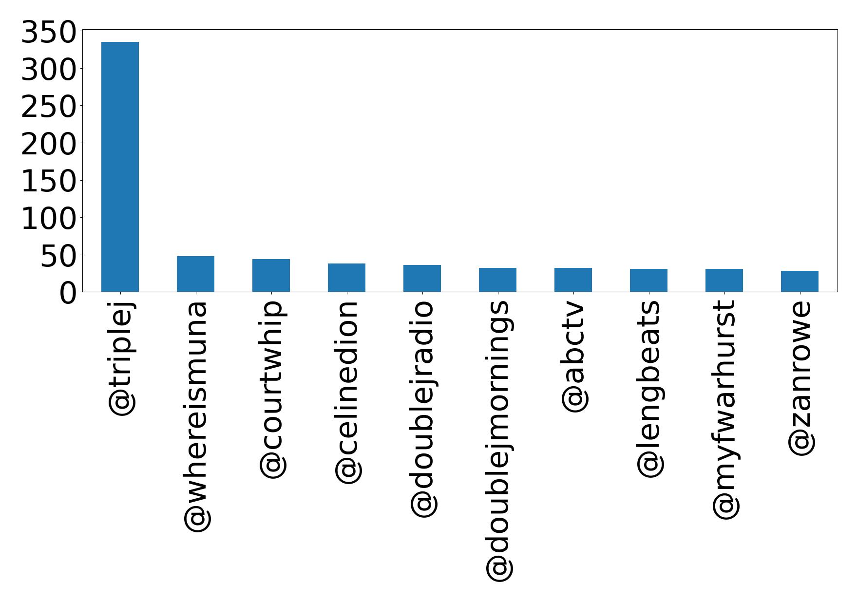 أهم الإشارات