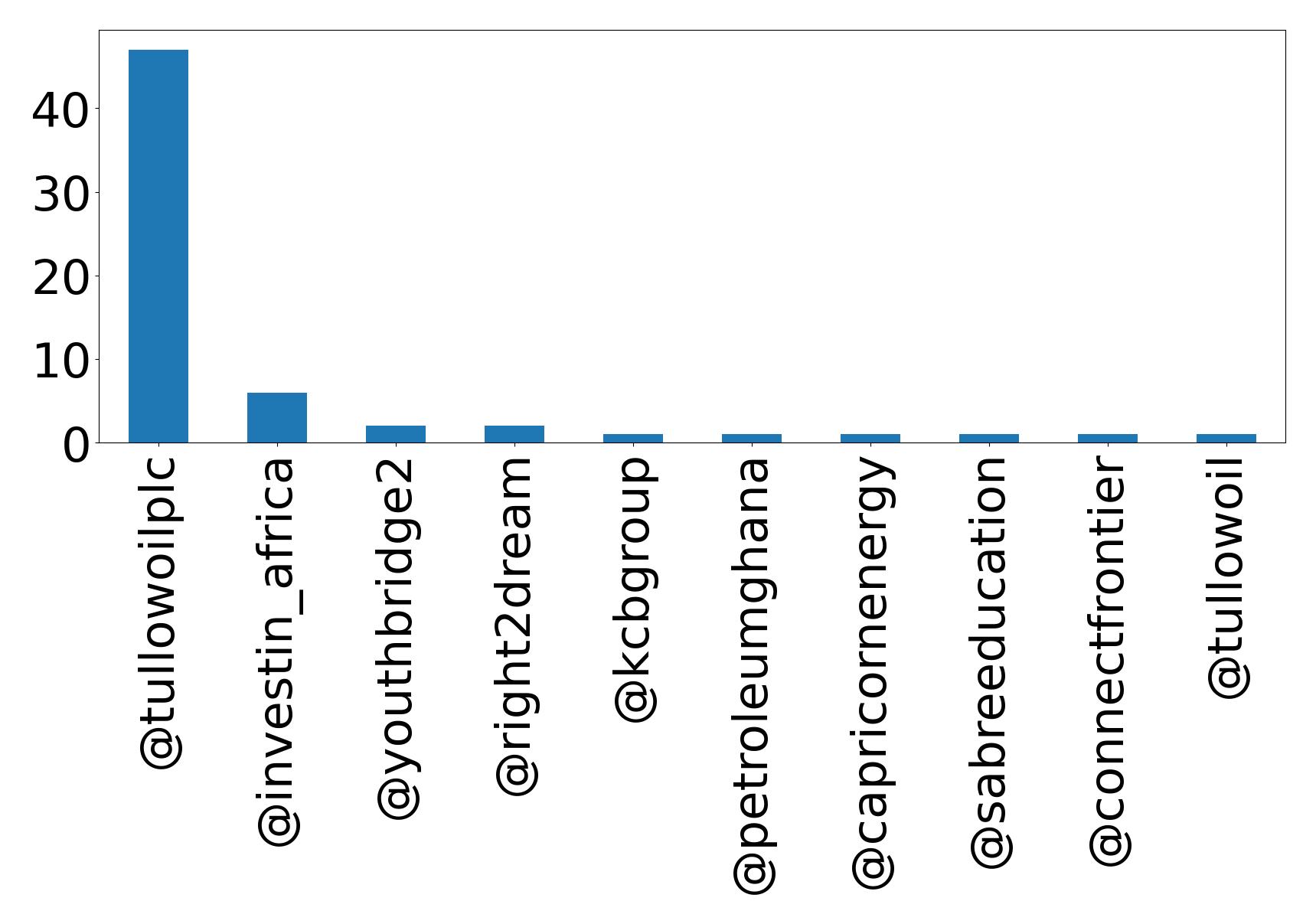 トップメンション